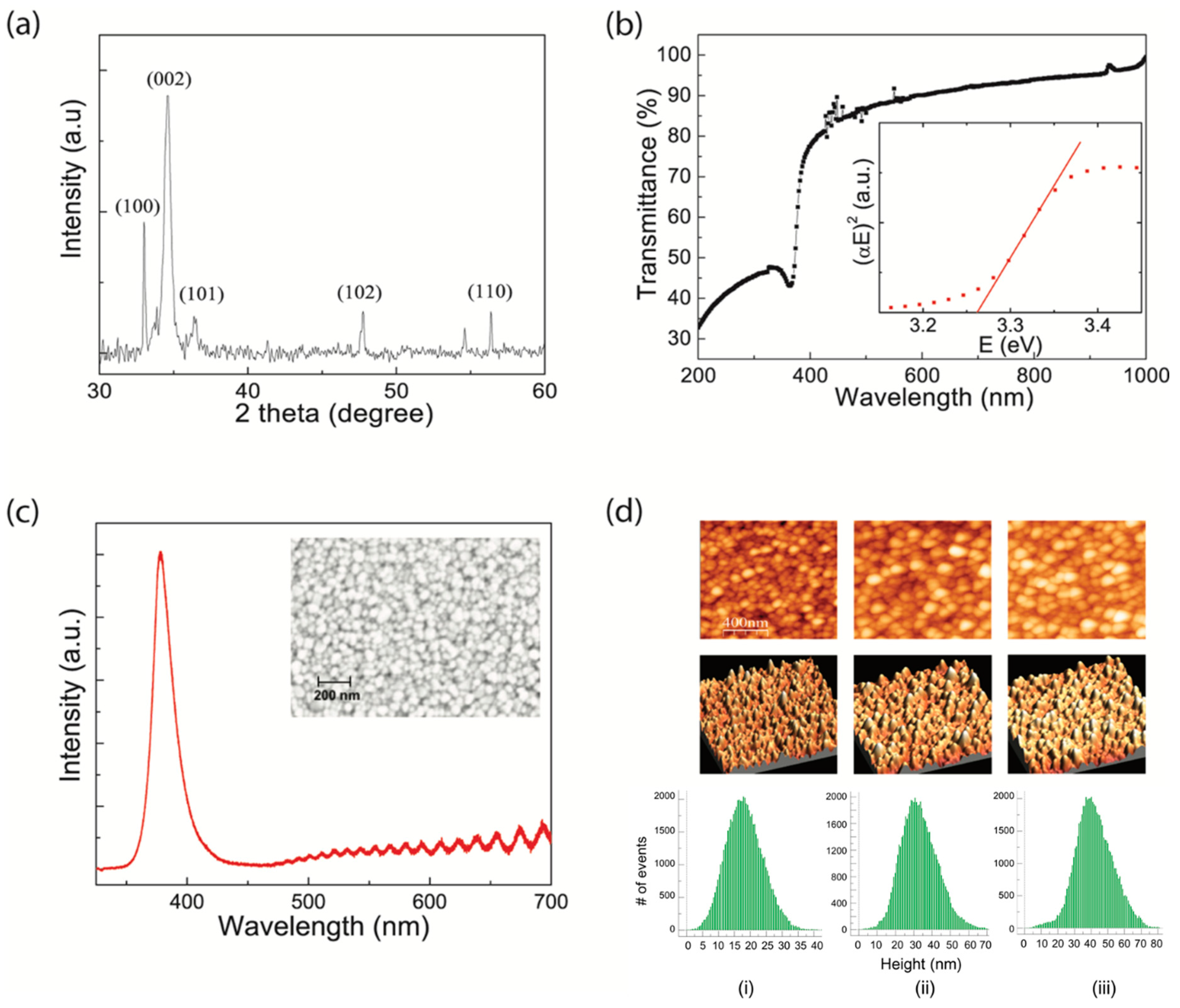Materials 12 03423 g002 Materials 12 03423 g002