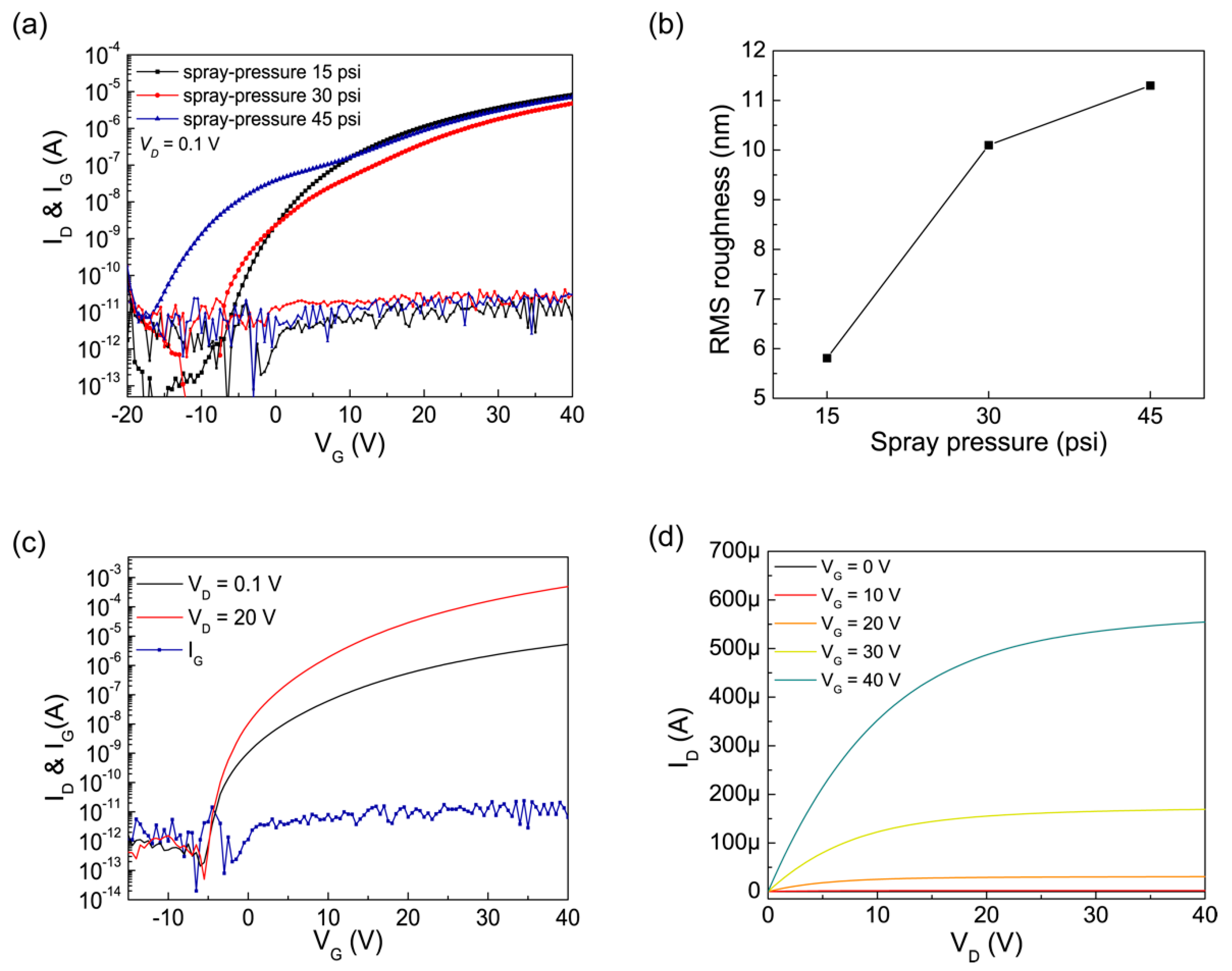 Materials 12 03423 g003 Materials 12 03423 g003