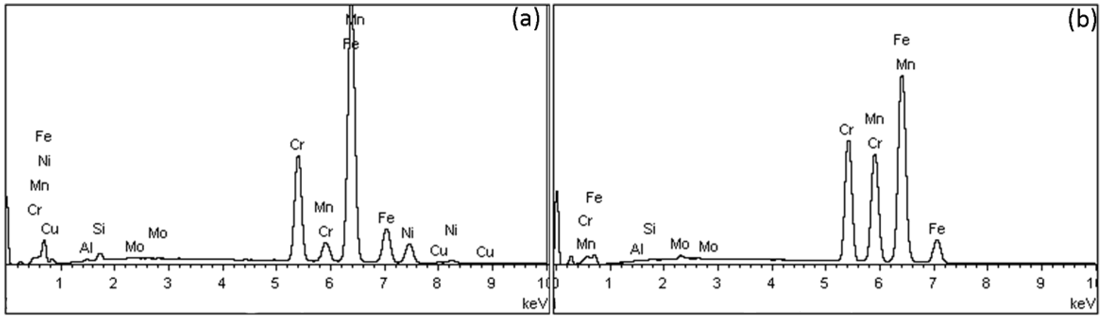 Materials 12 03424 g002 Materials 12 03424 g002