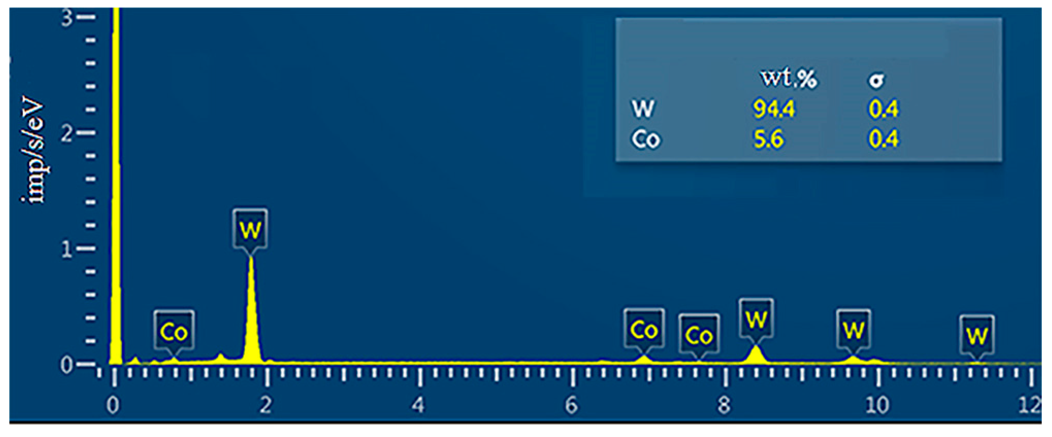 Materials 12 03425 g005