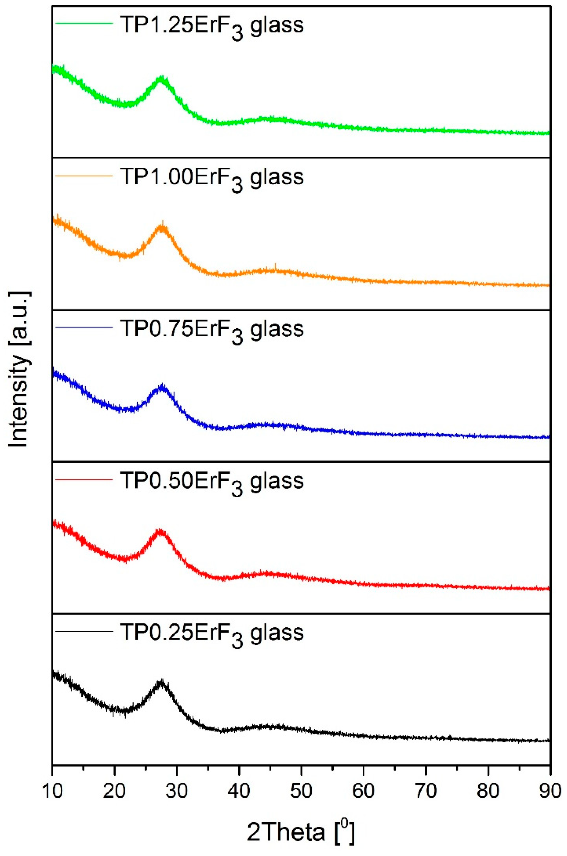 Materials 12 03429 g001