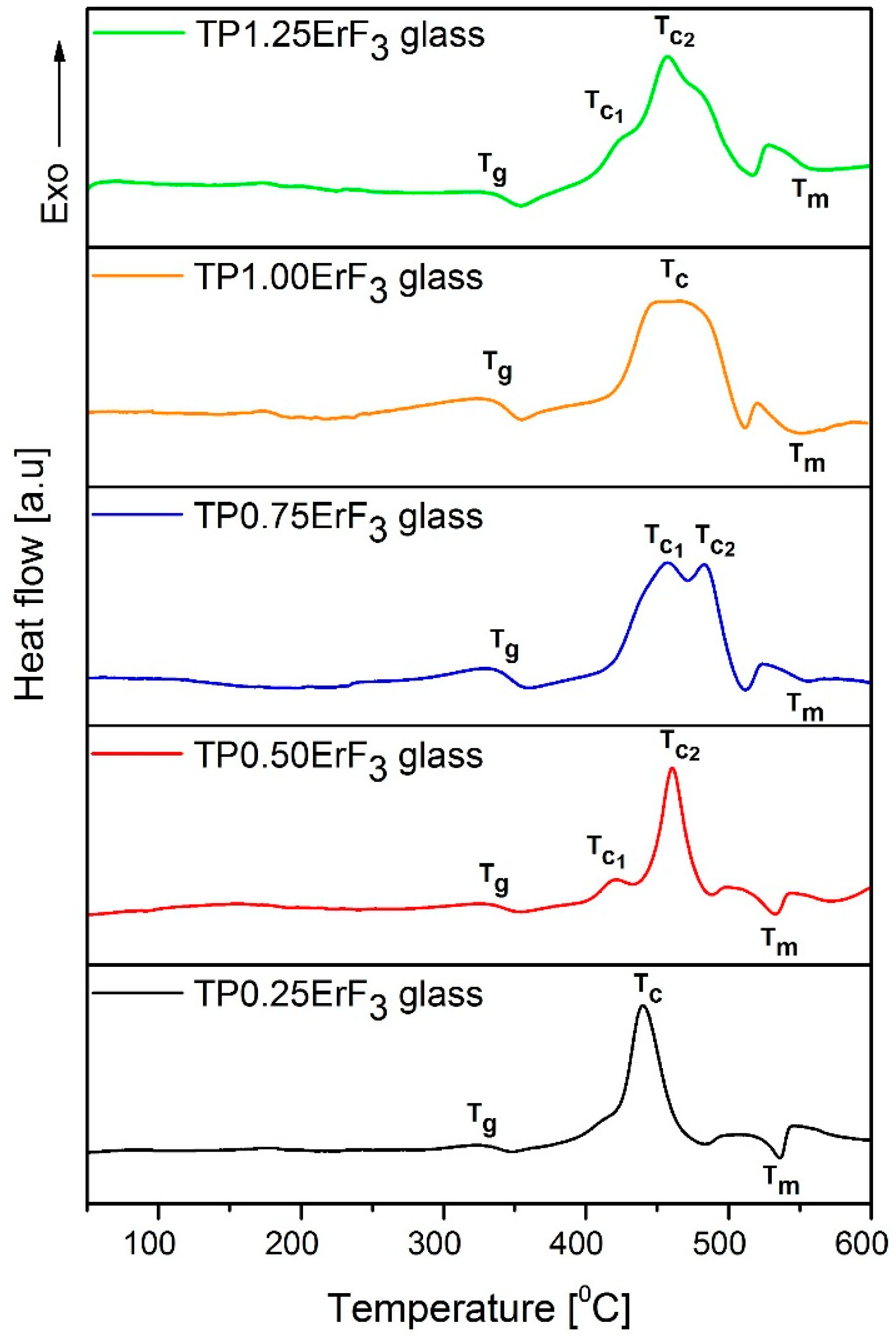 Materials 12 03429 g002