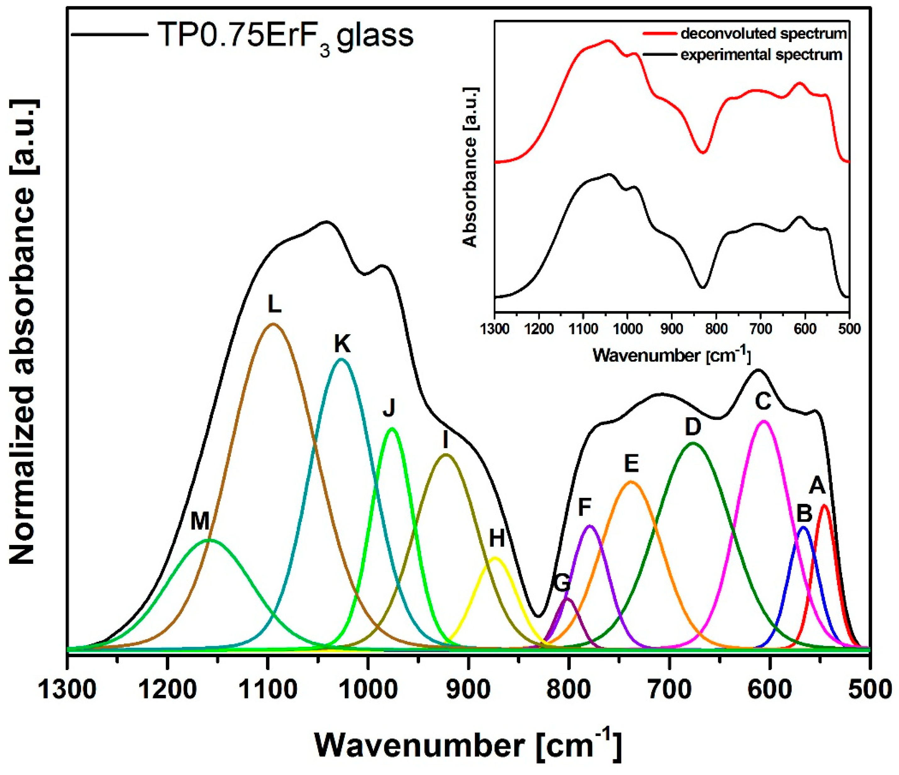 Materials 12 03429 g005