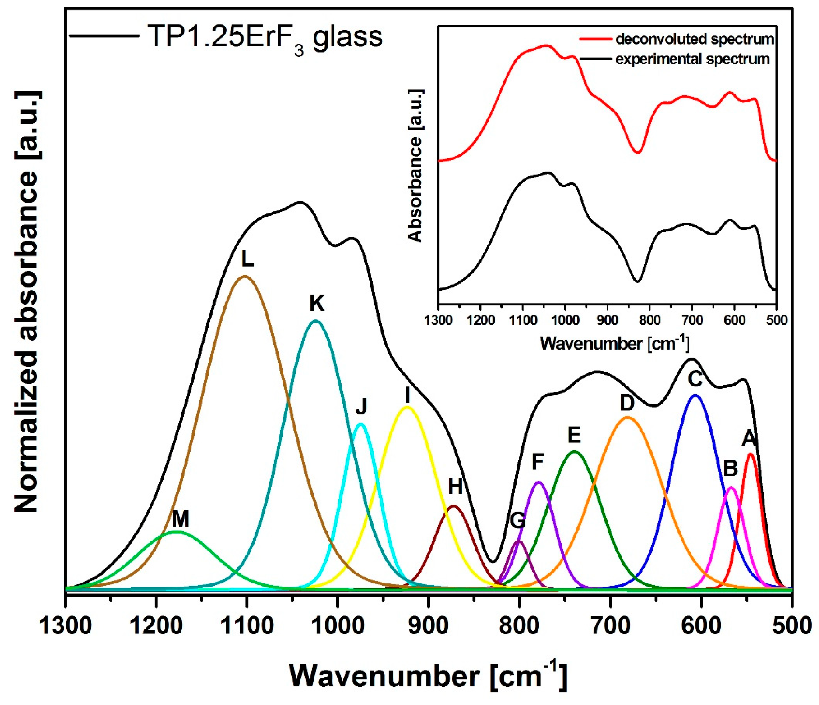 Materials 12 03429 g006