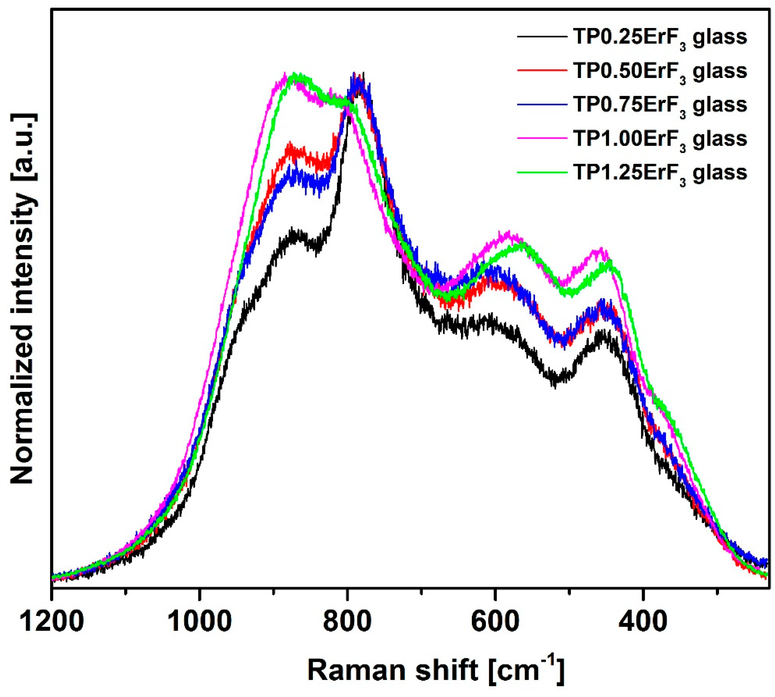 Materials 12 03429 g008