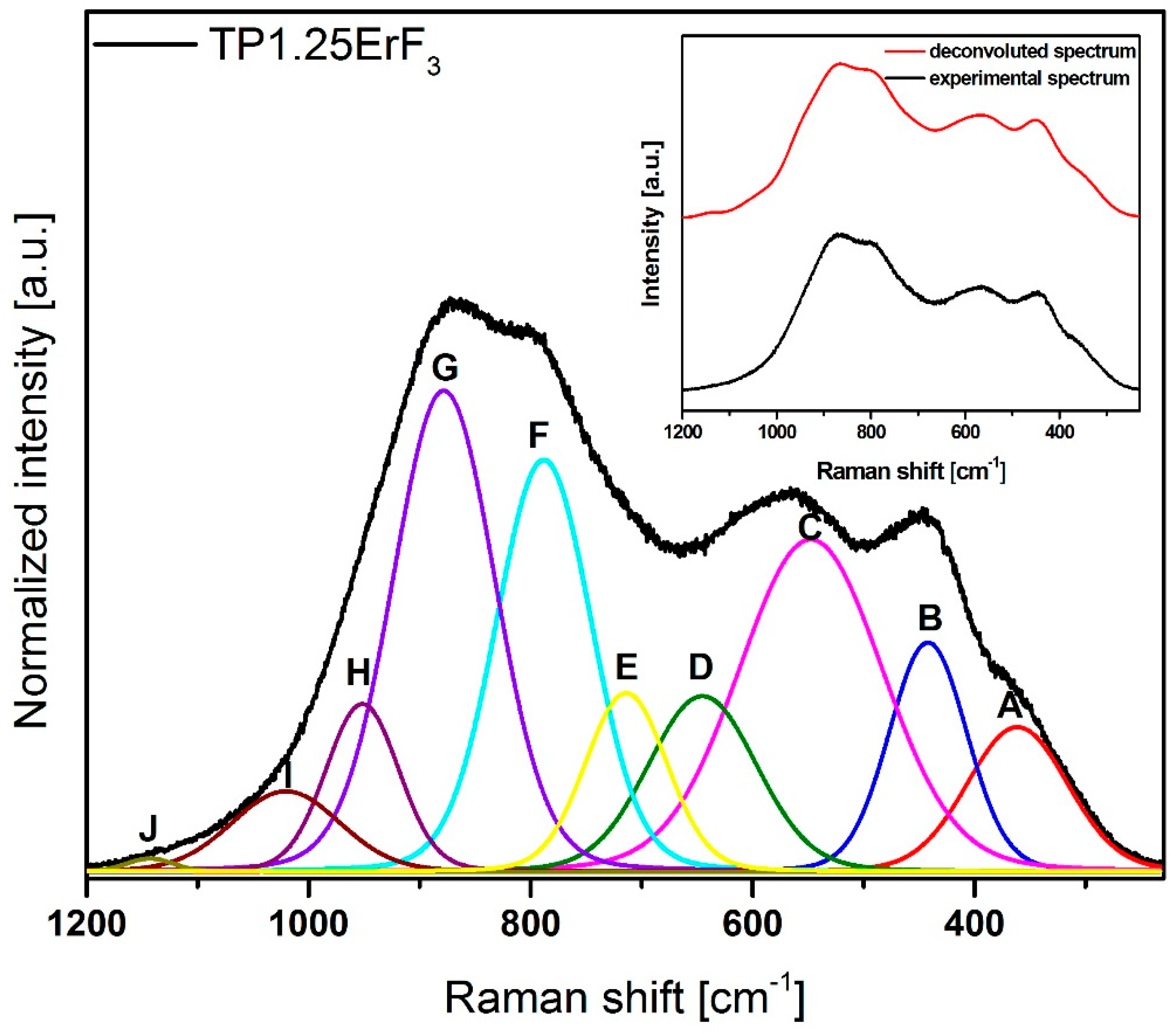 Materials 12 03429 g011