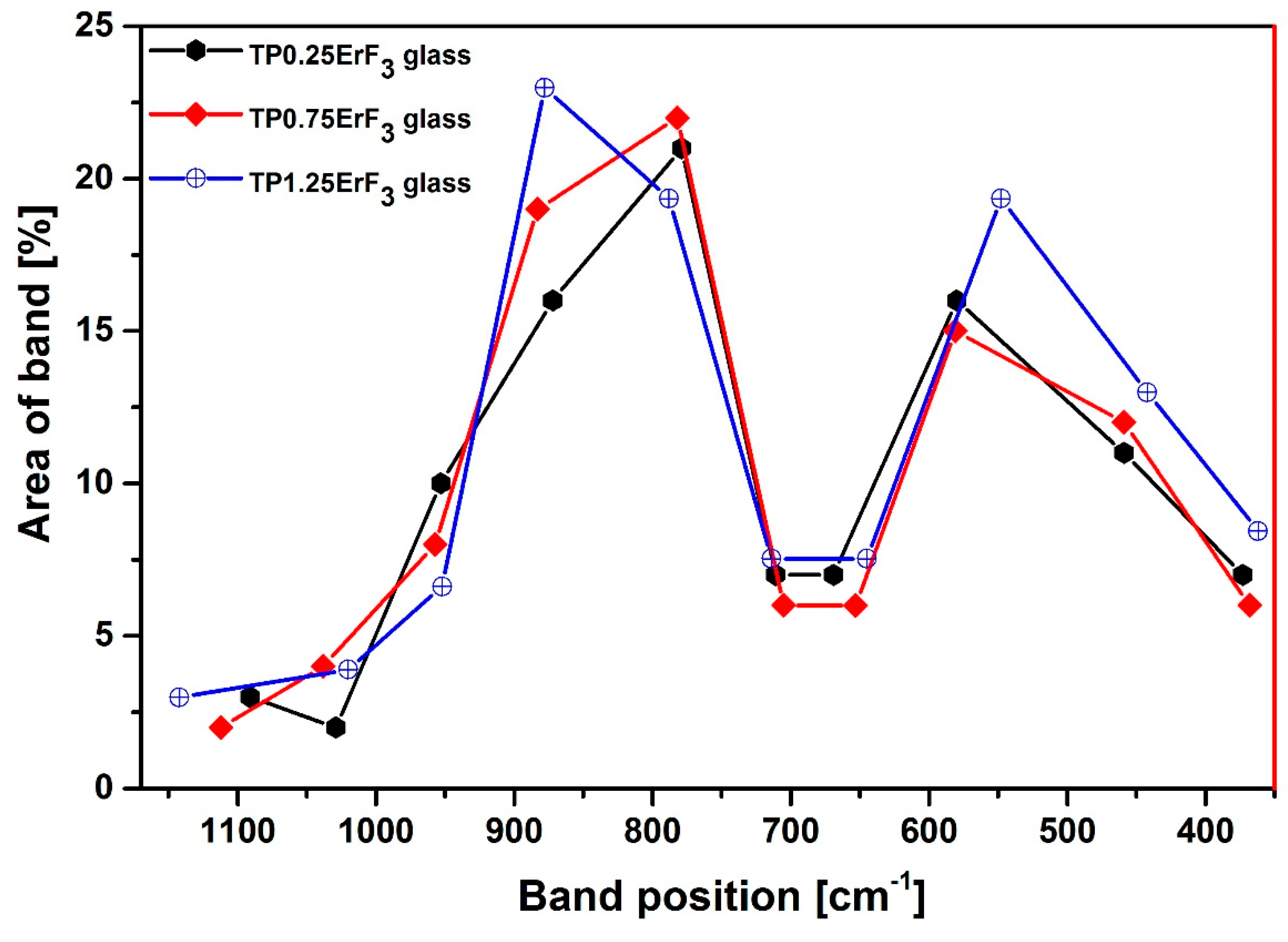 Materials 12 03429 g012