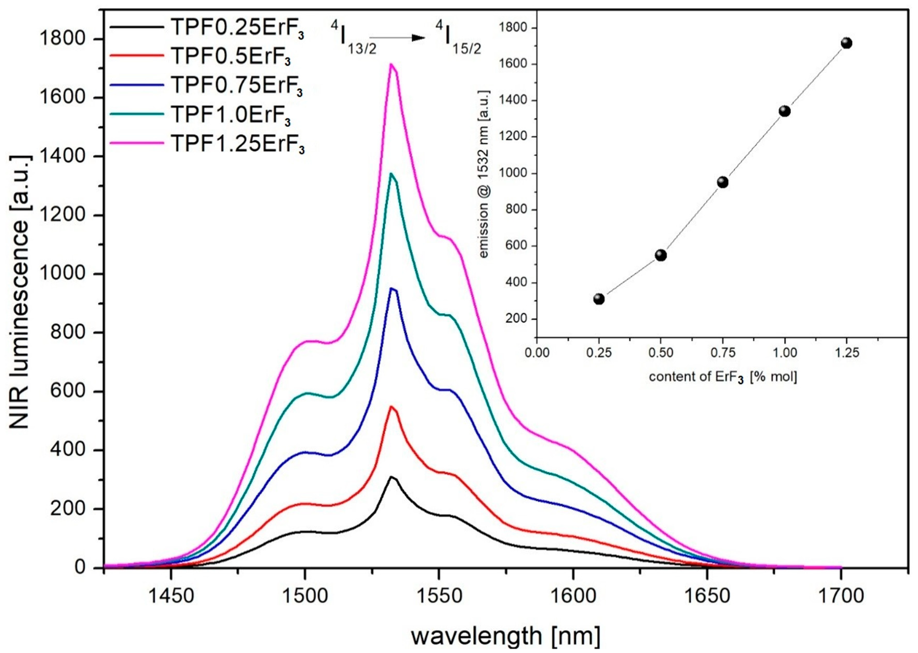 Materials 12 03429 g014