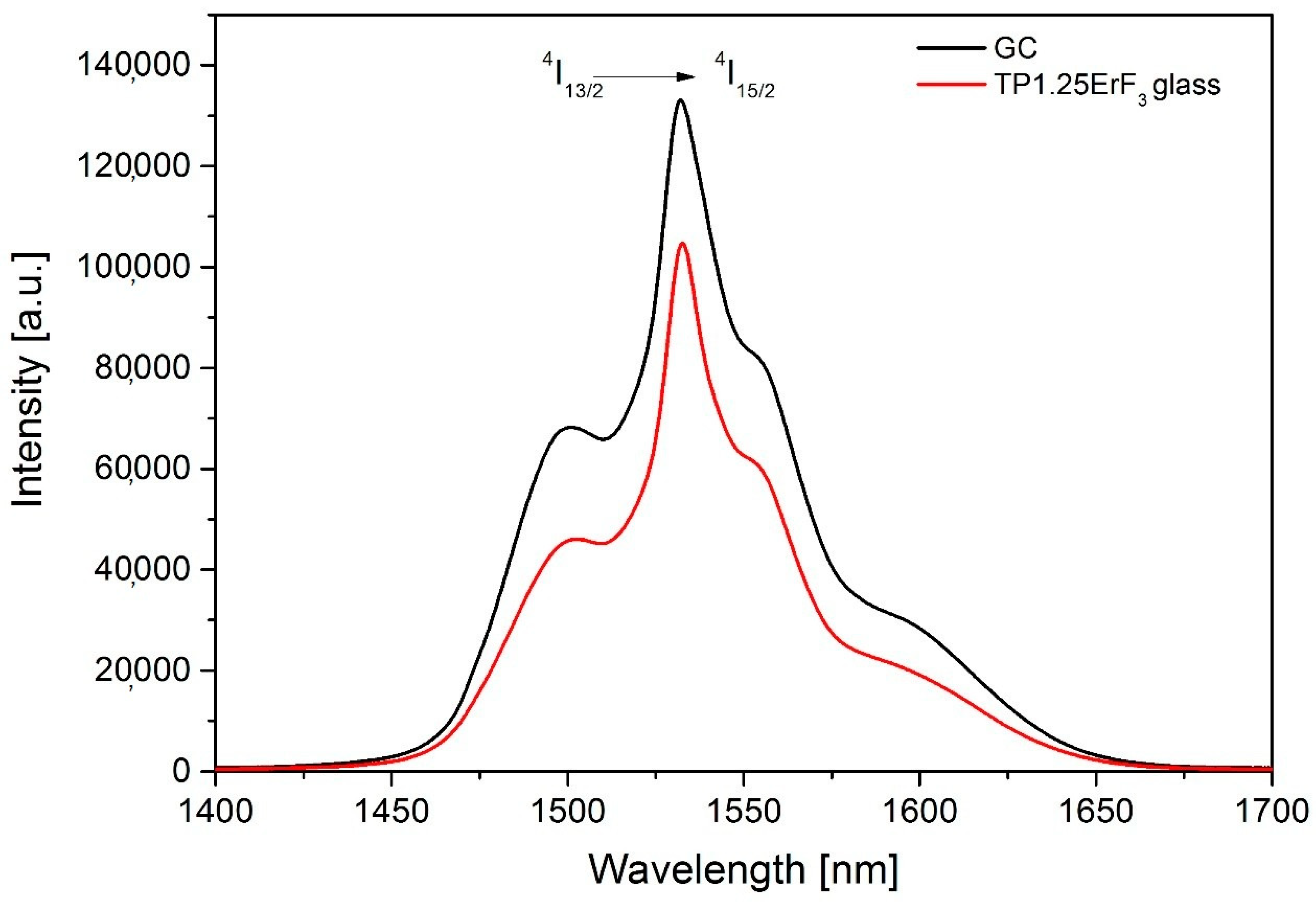 Materials 12 03429 g020
