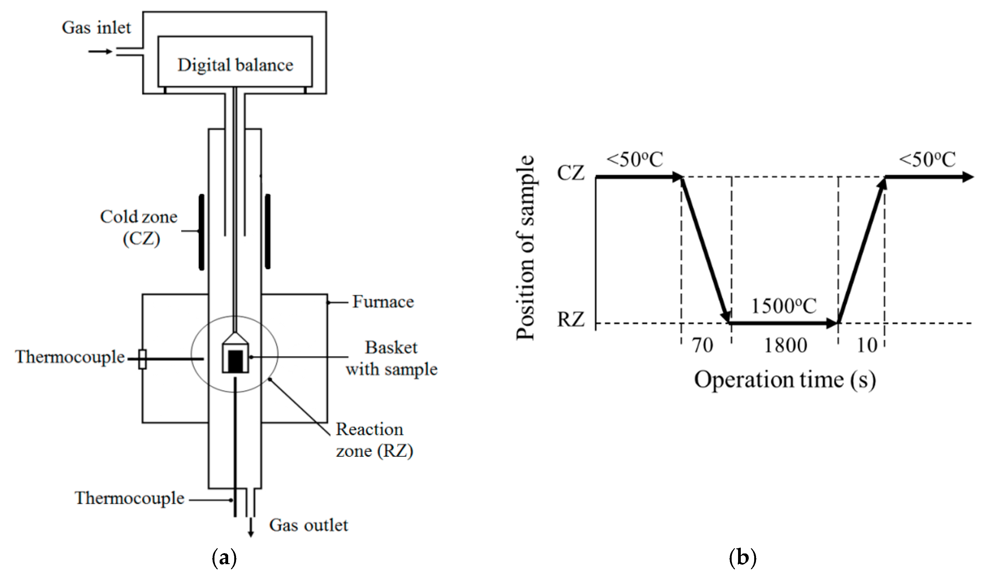 Materials 12 03434 g002 550