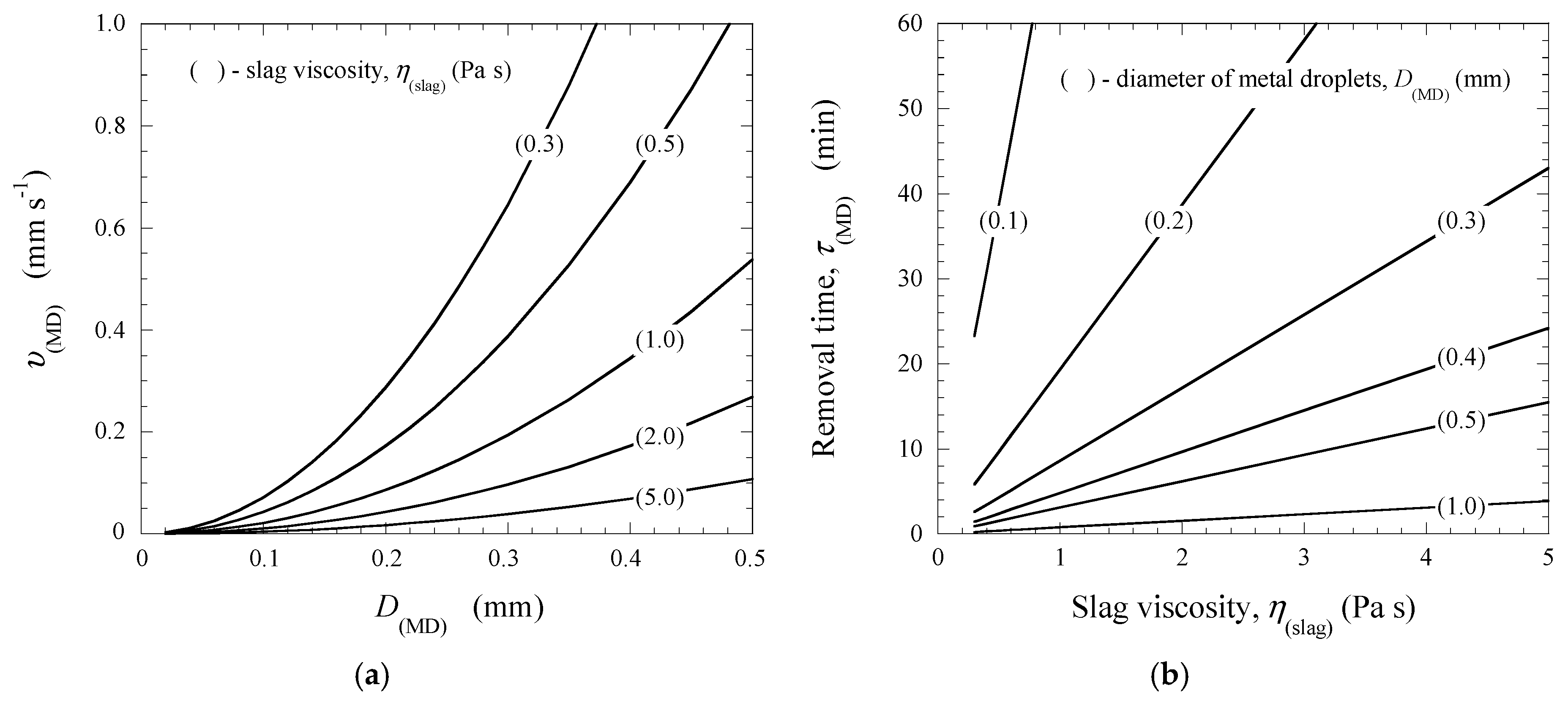 Materials 12 03434 g006 550
