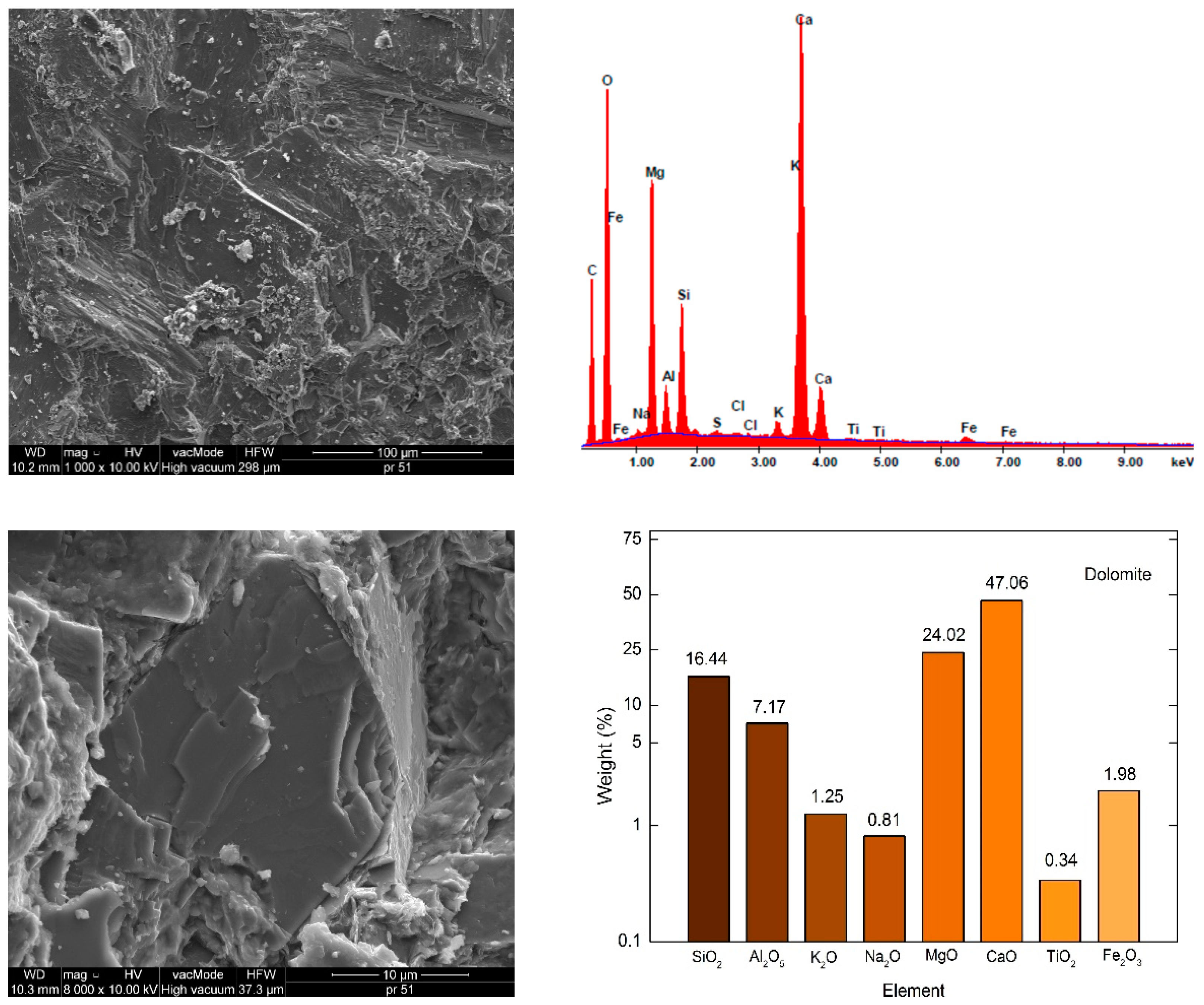 Materials 12 03437 g002 Materials 12 03437 g002