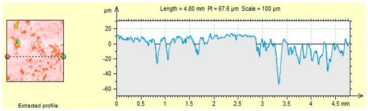 Materials 12 03437 i003 Materials 12 03437 i003