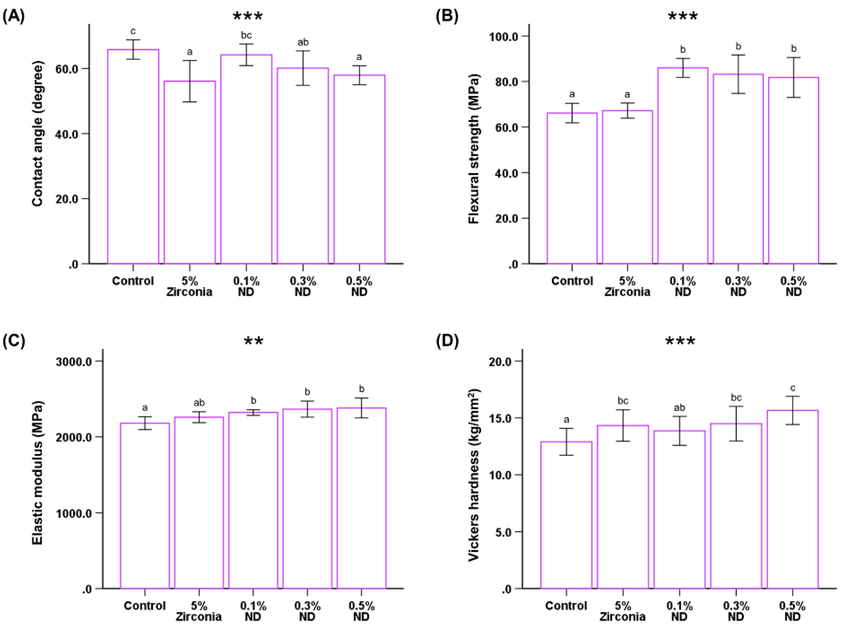 Materials 12 03438 g005
