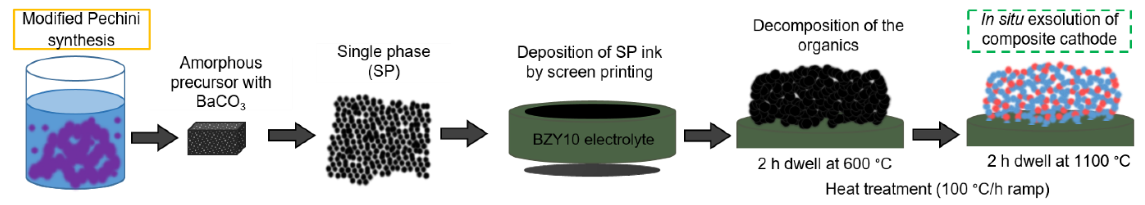 Materials 12 03441 g002