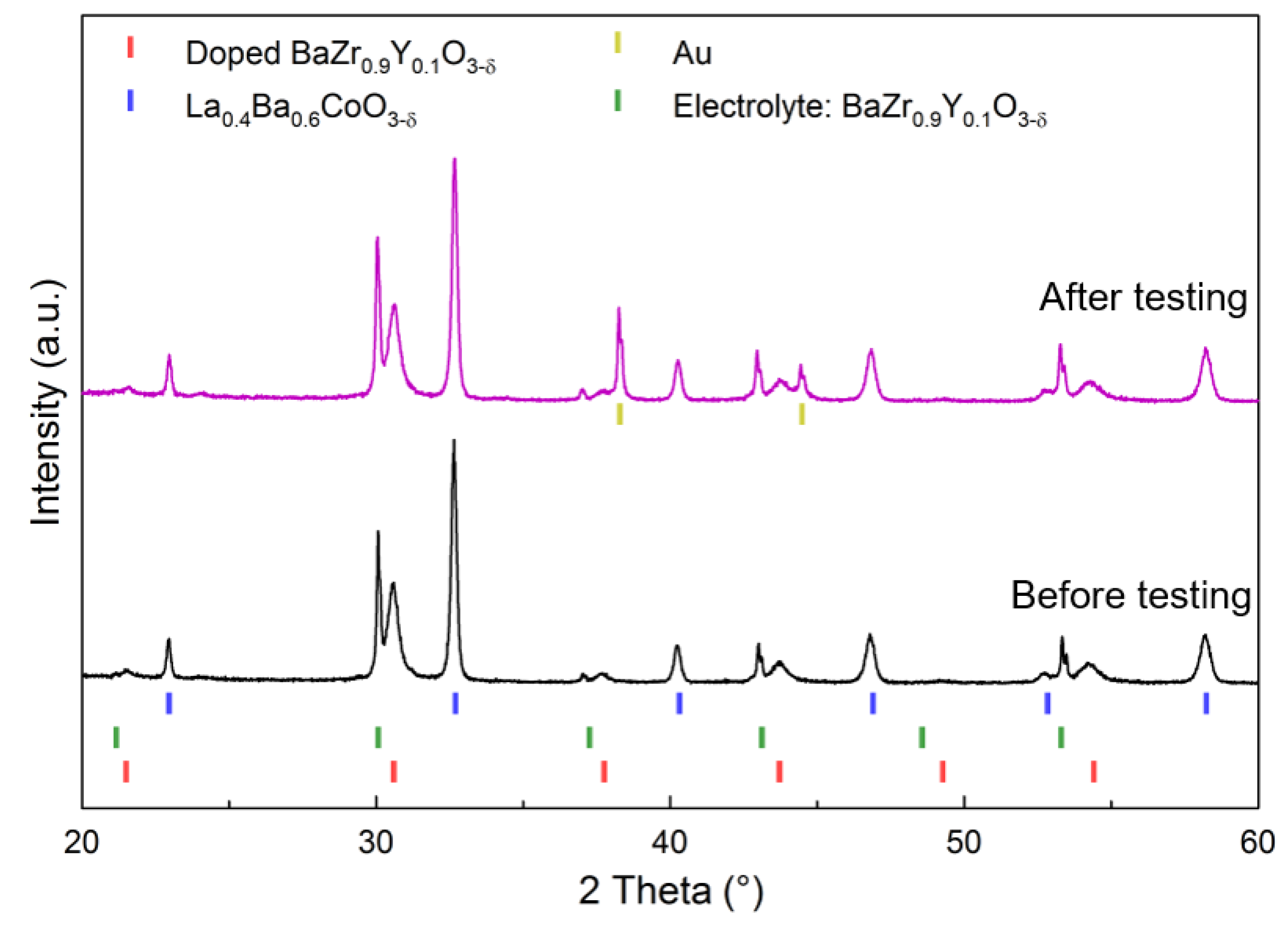 Materials 12 03441 g005