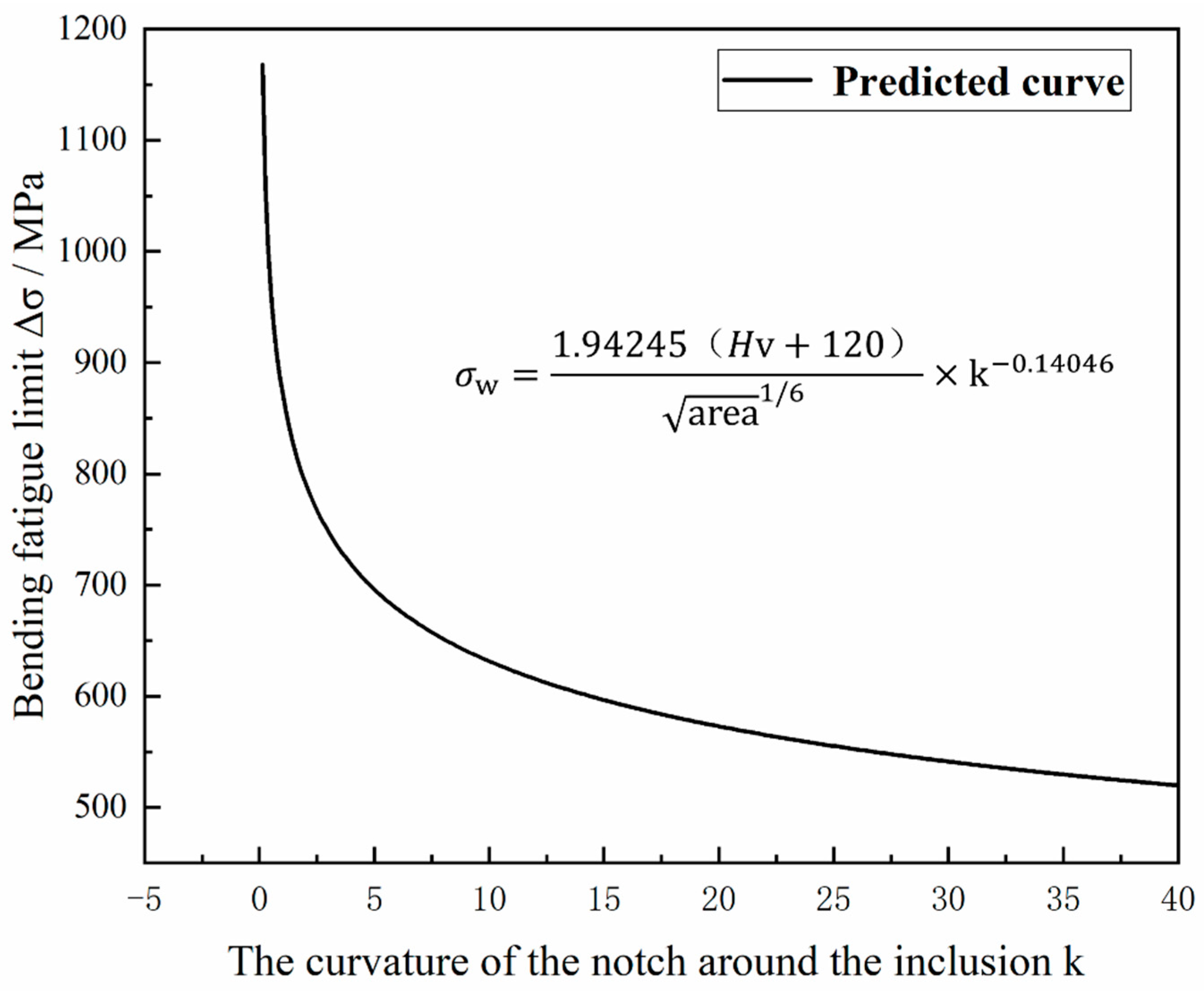 Materials 12 03443 g015