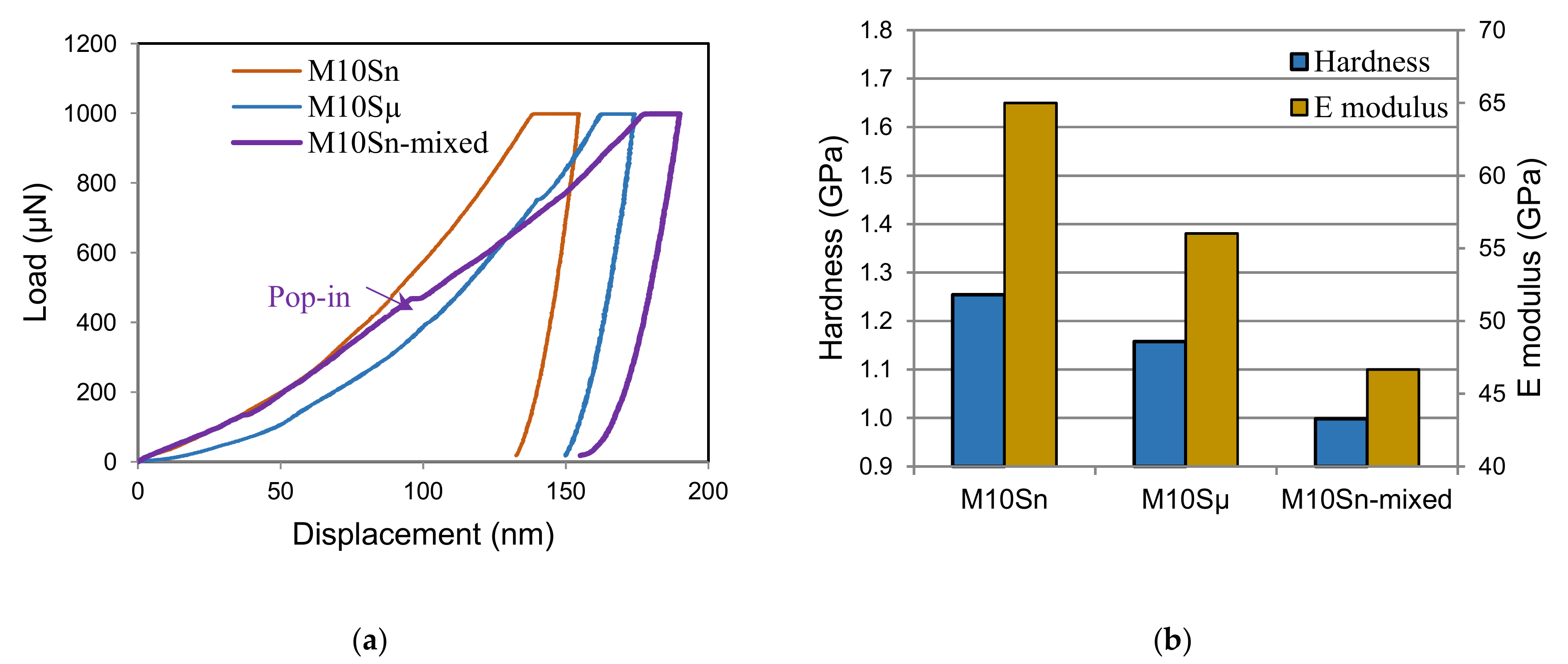 Materials 12 03445 g004 Materials 12 03445 g004