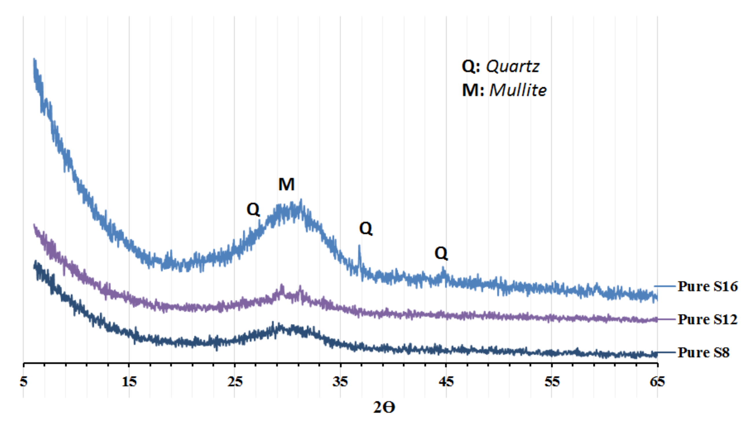 Materials 12 03447 g002