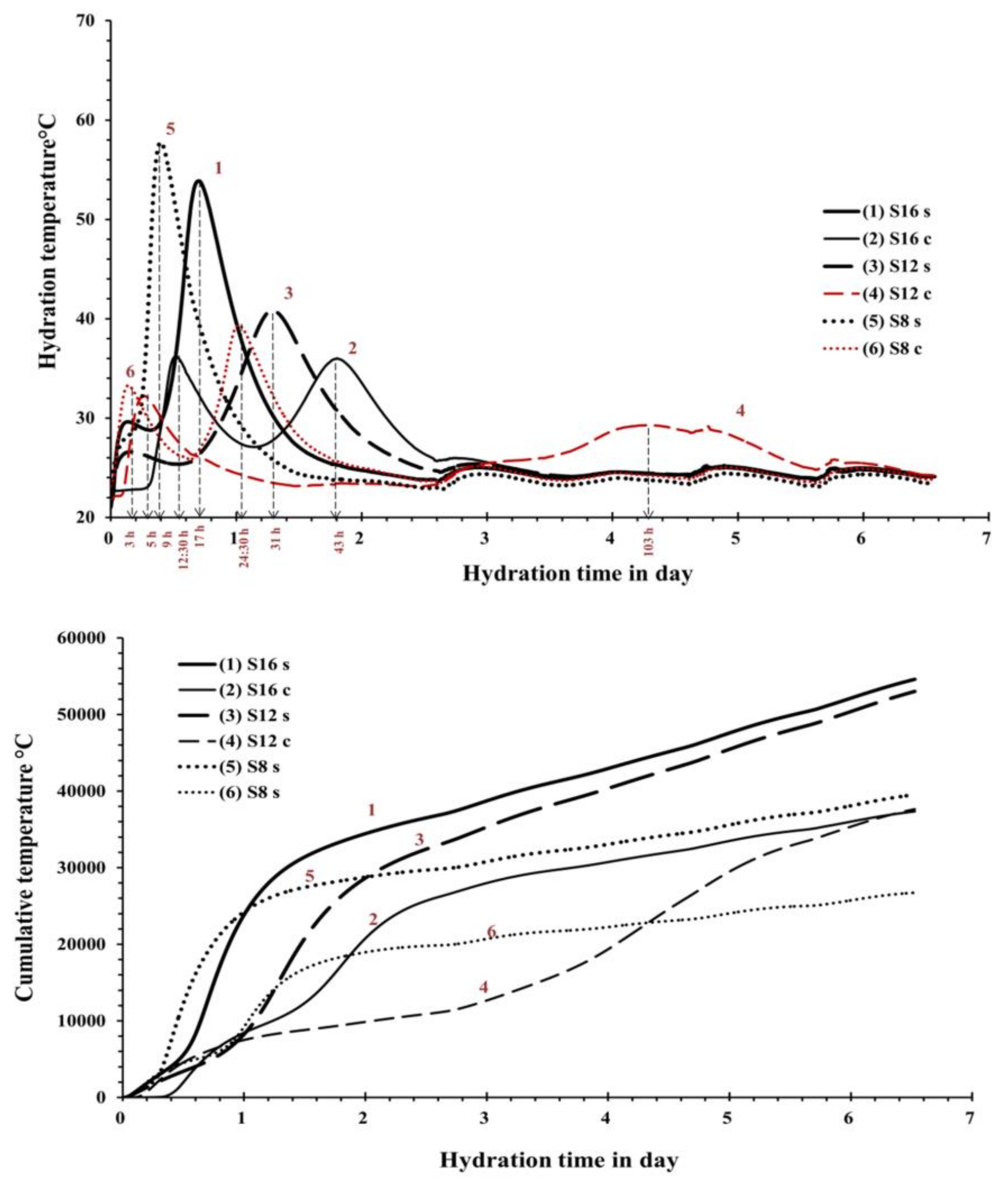 Materials 12 03447 g005