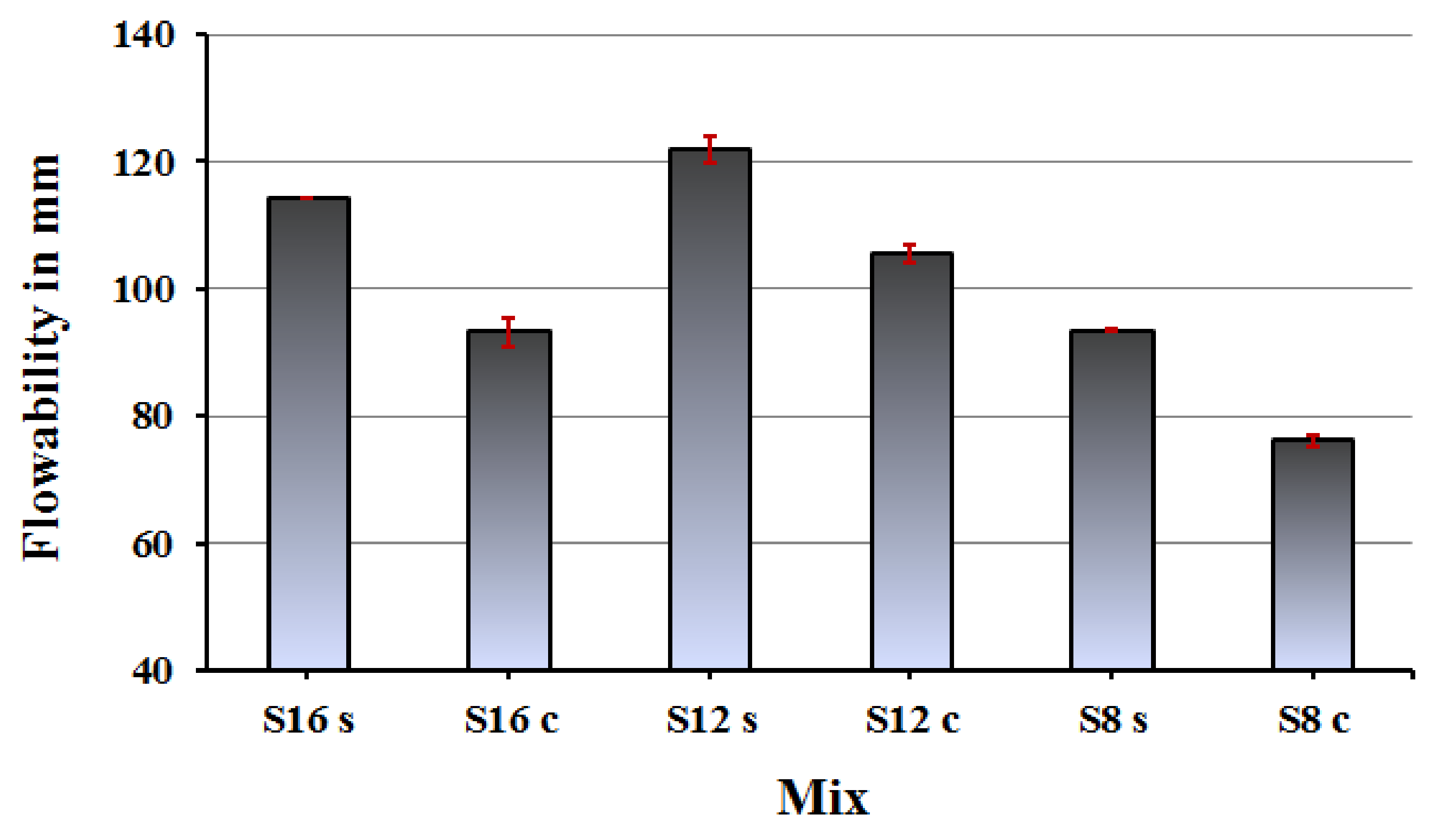 Materials 12 03447 g007
