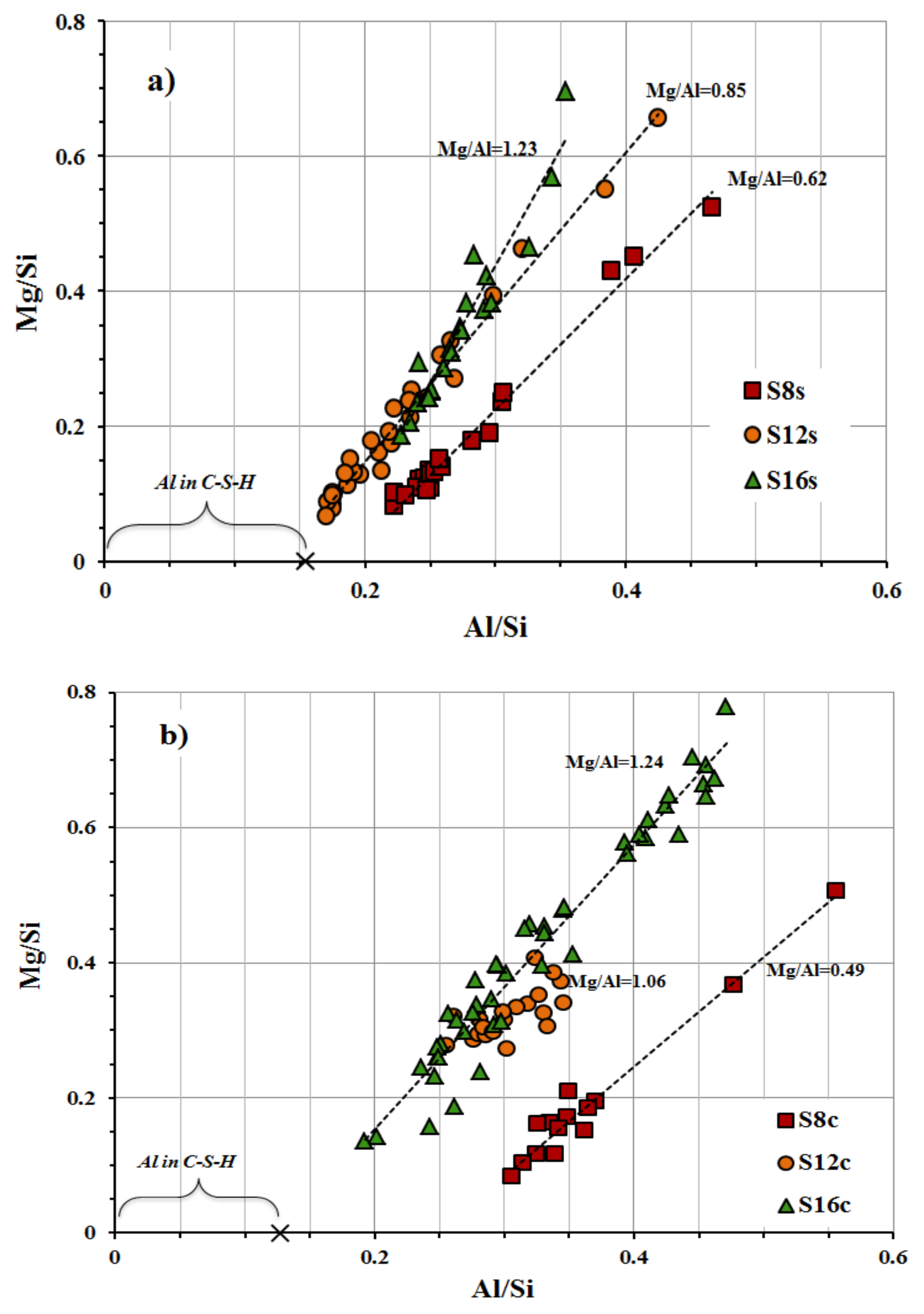 Materials 12 03447 g010