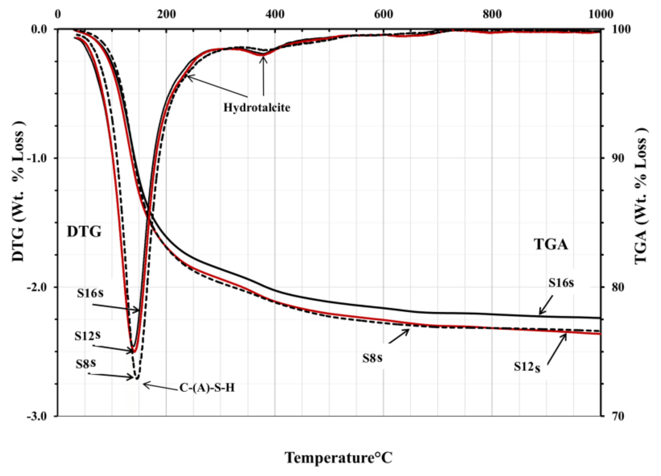 Materials 12 03447 g011