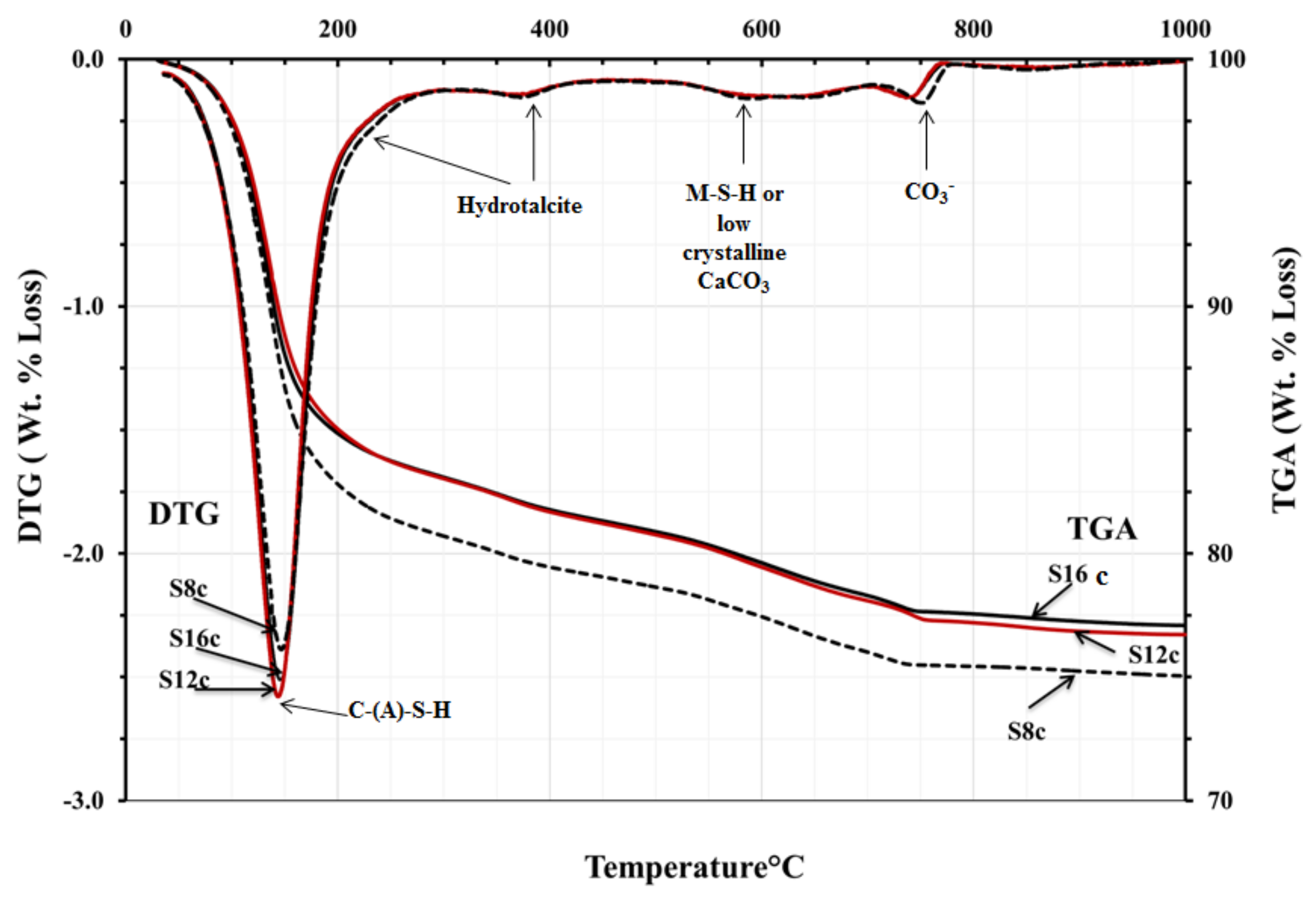 Materials 12 03447 g012