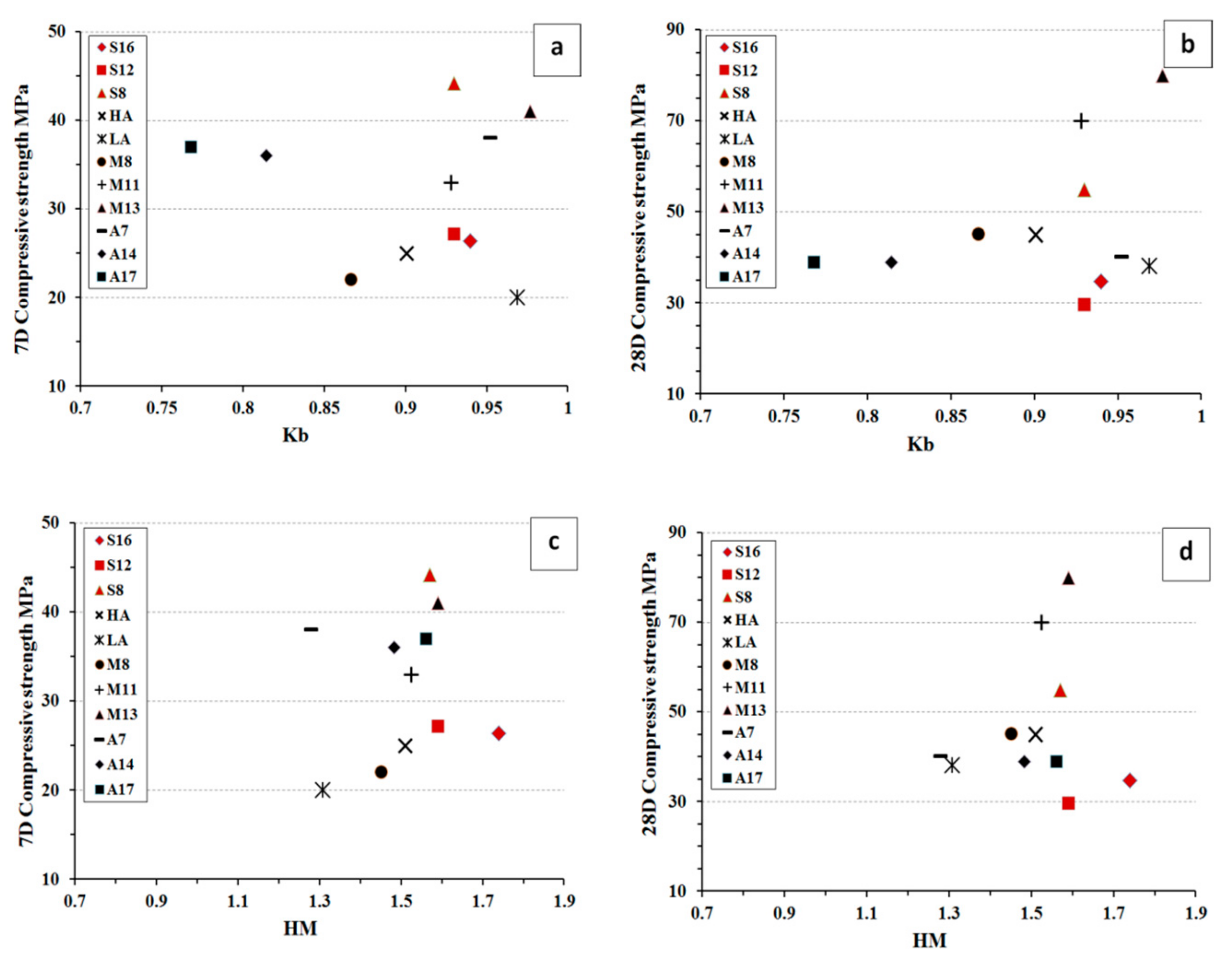 Materials 12 03447 g015