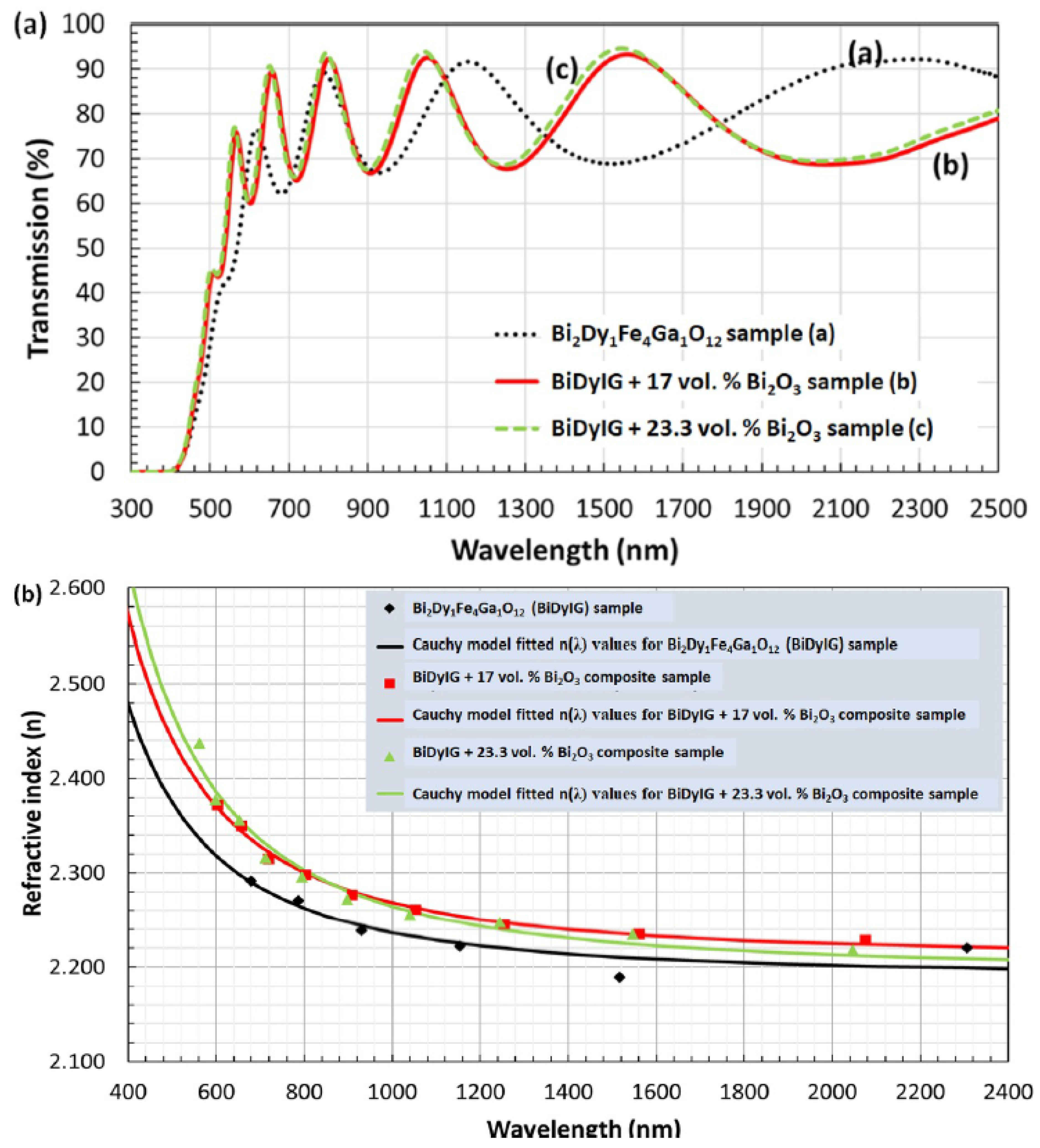 Materials 12 03448 g002 Materials 12 03448 g002