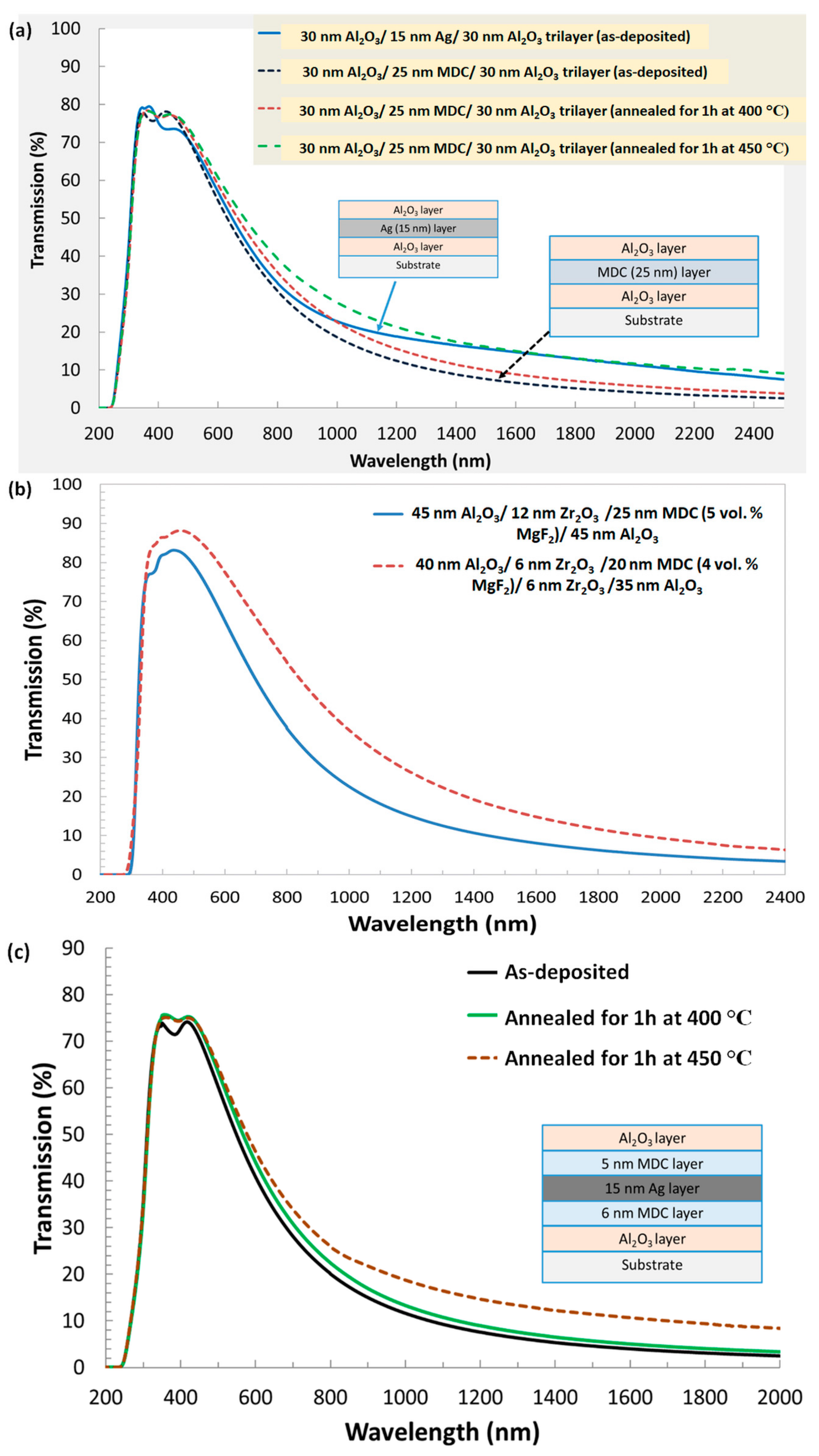 Materials 12 03448 g010 Materials 12 03448 g010