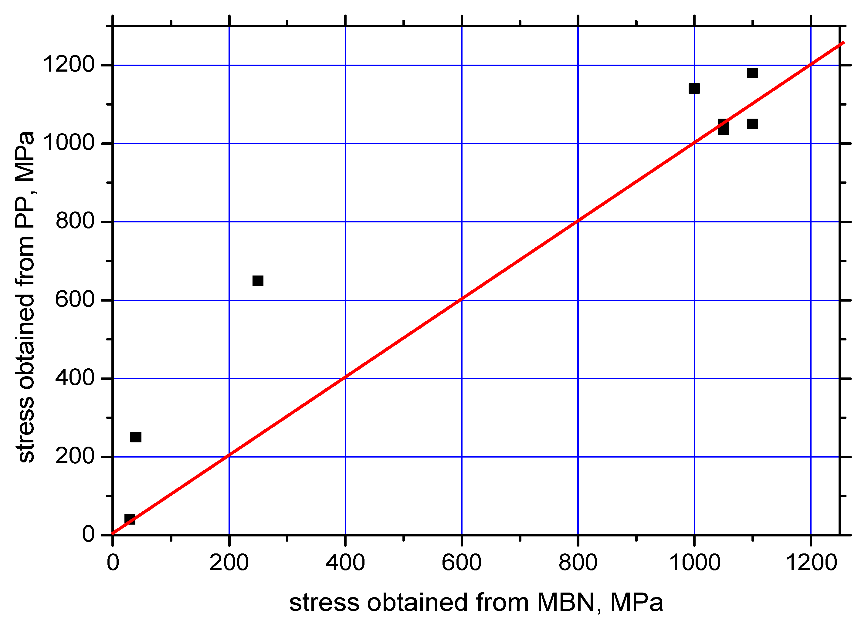 Materials 12 03450 g009