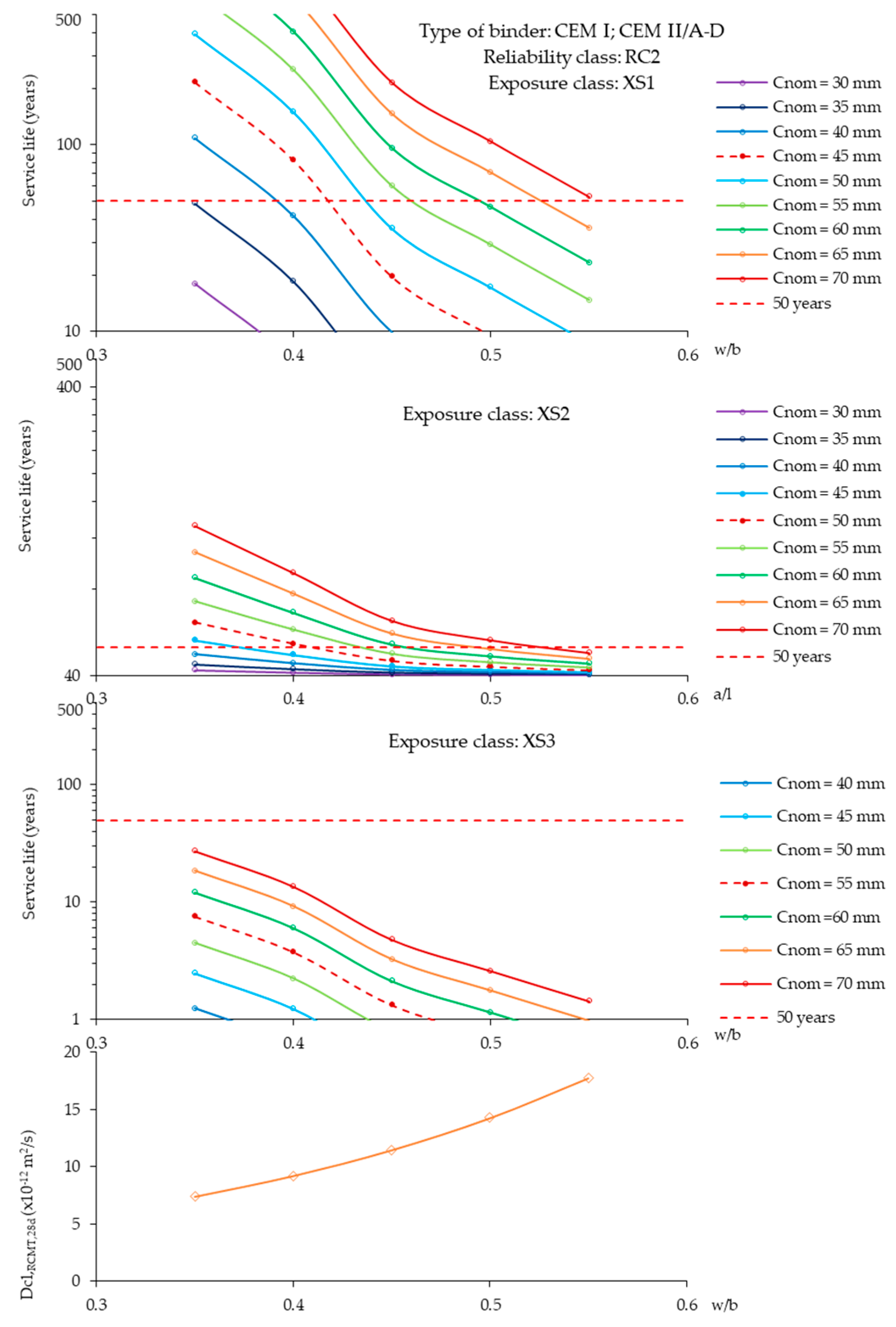 Materials 12 03456 g010 Materials 12 03456 g010