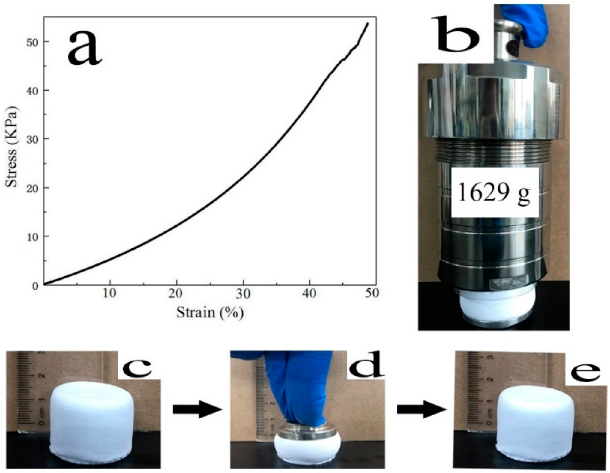 Materials 12 03459 g003 Materials 12 03459 g003