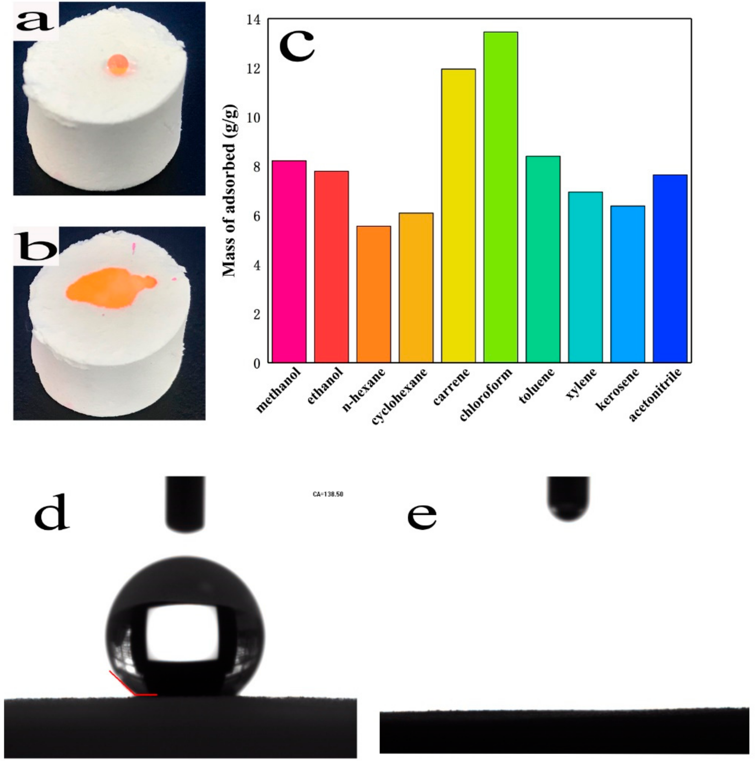 Materials 12 03459 g005 Materials 12 03459 g005