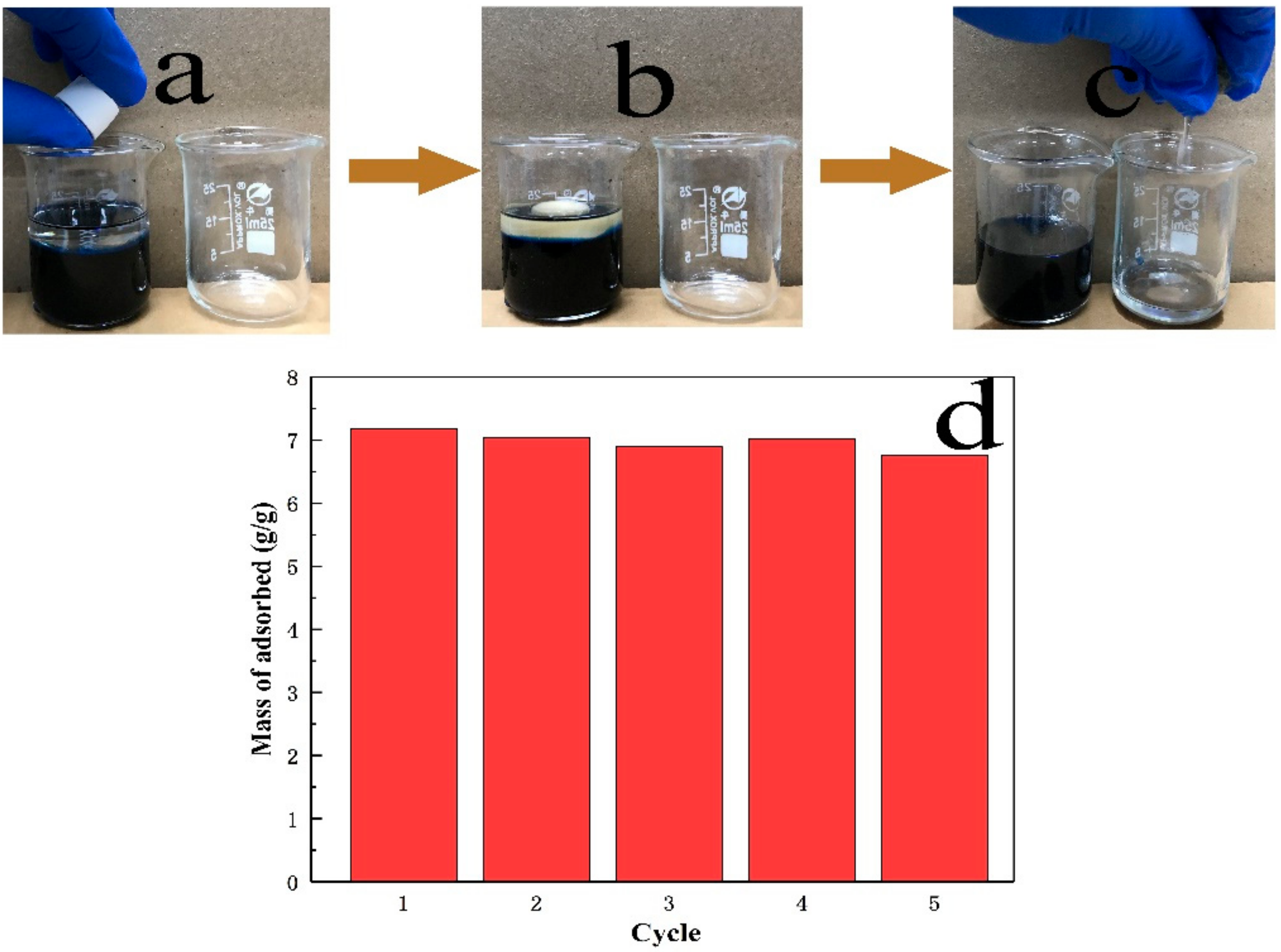 Materials 12 03459 g007 Materials 12 03459 g007
