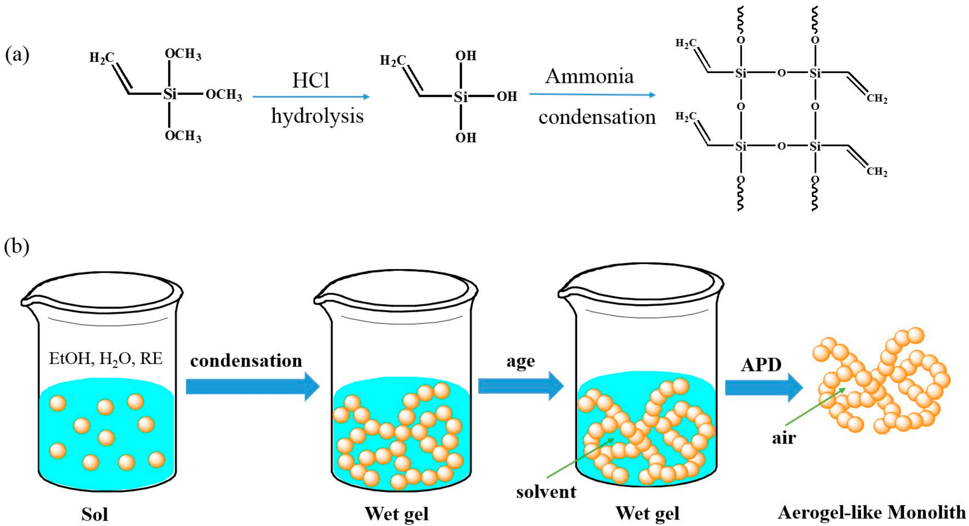 Materials 12 03459 sch001 Materials 12 03459 sch001