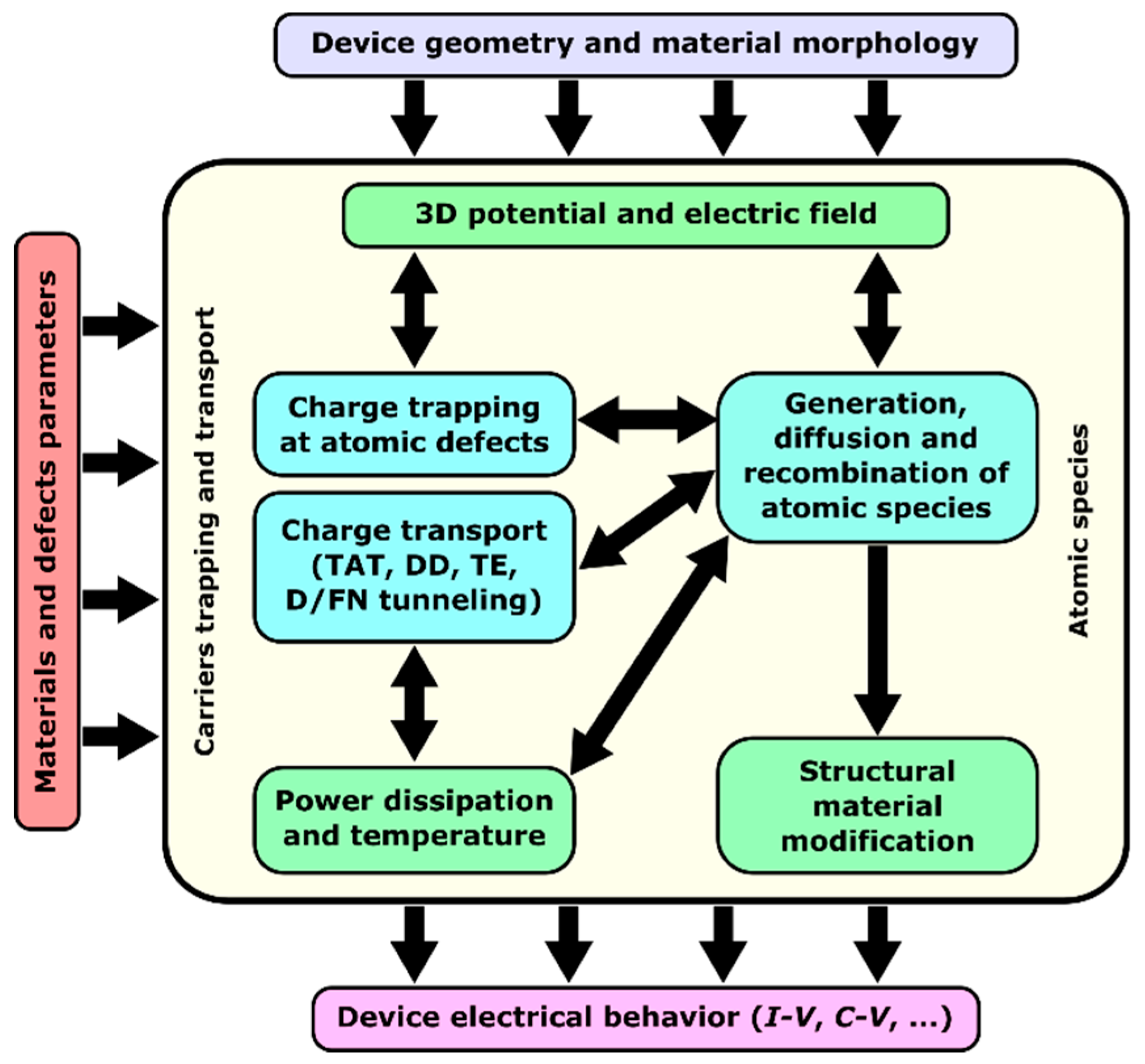 Materials 12 03461 g002