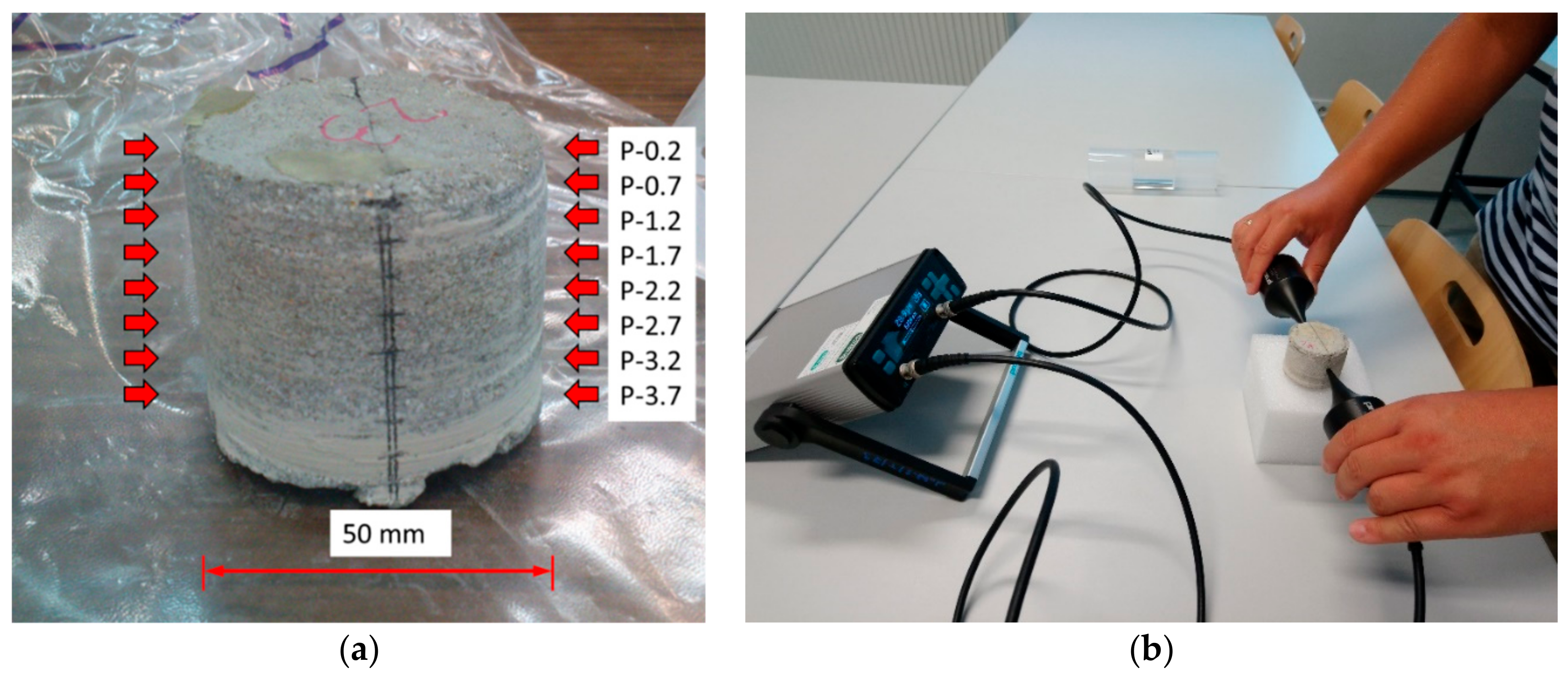 Materials 12 03465 g003 550