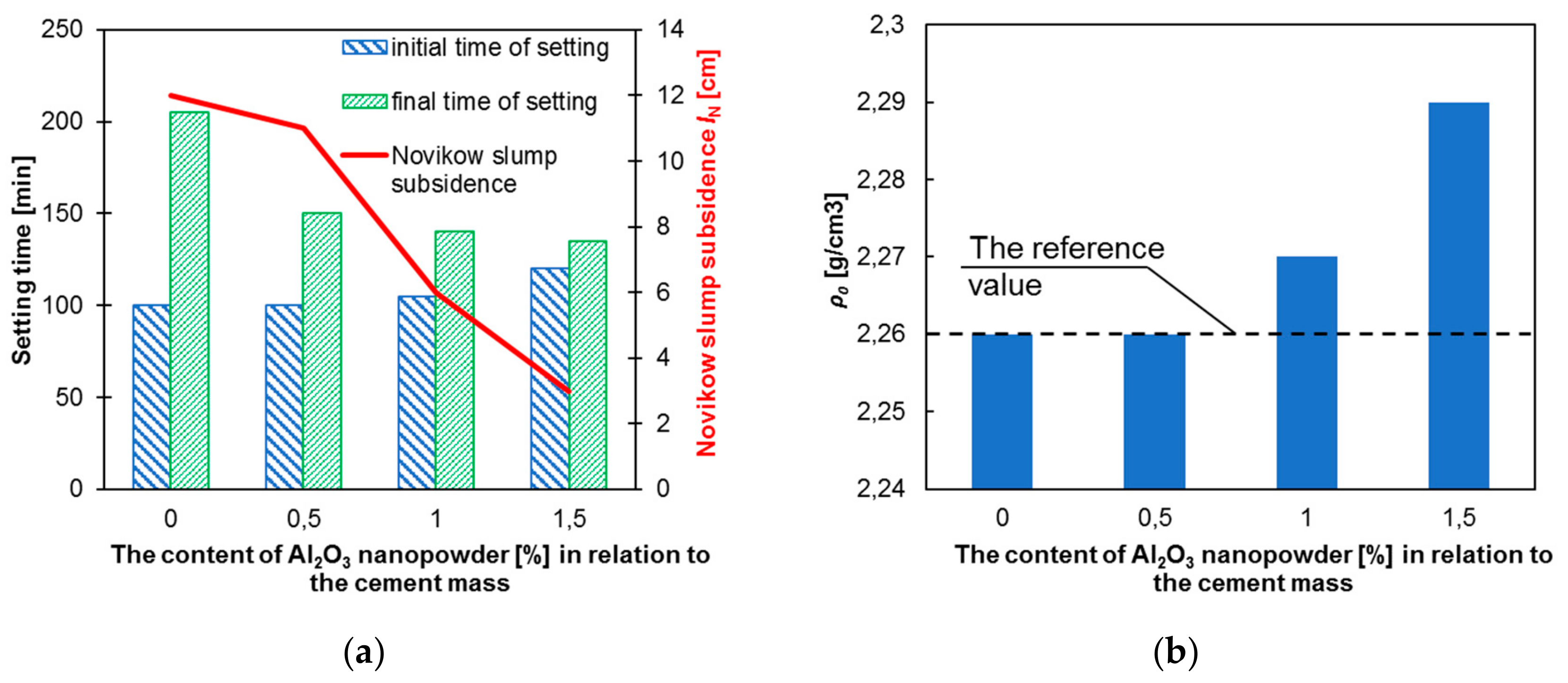 Materials 12 03465 g005 550