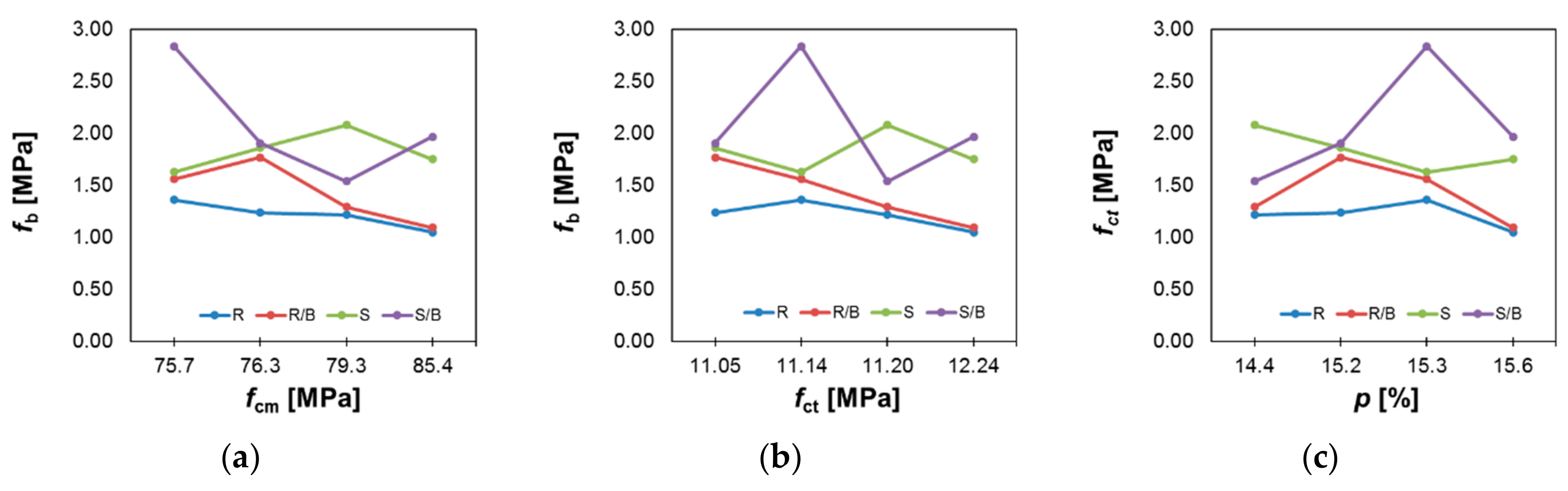 Materials 12 03465 g007 550