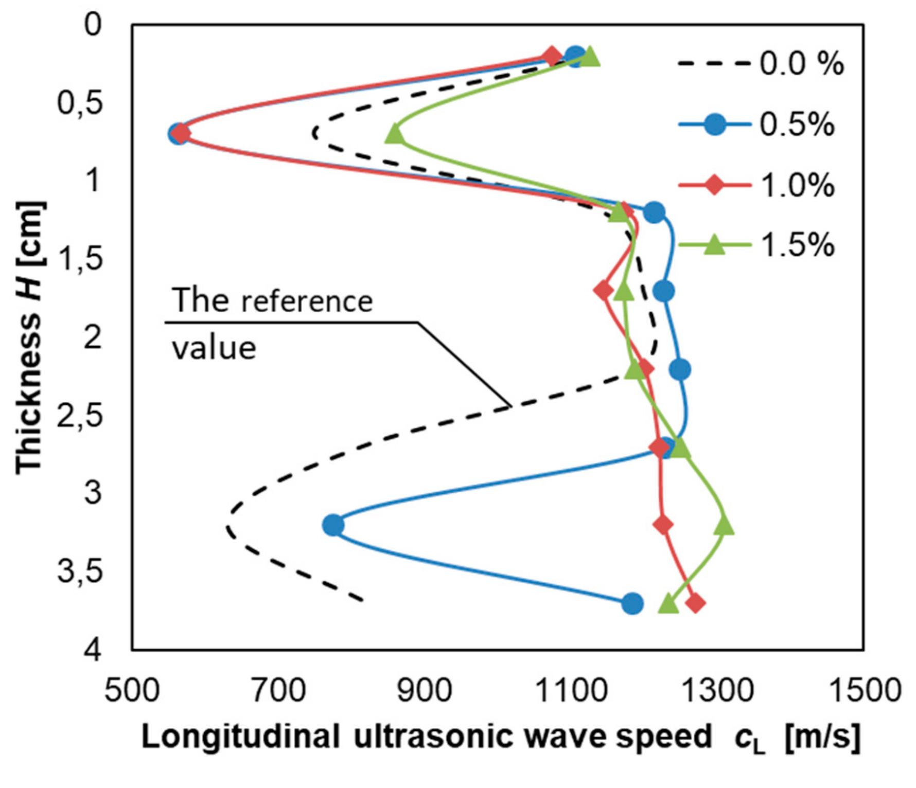 Materials 12 03465 g008 550