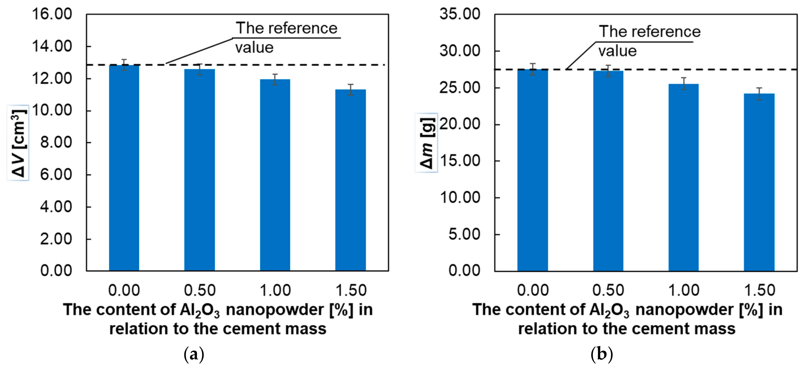 Materials 12 03465 g009 550