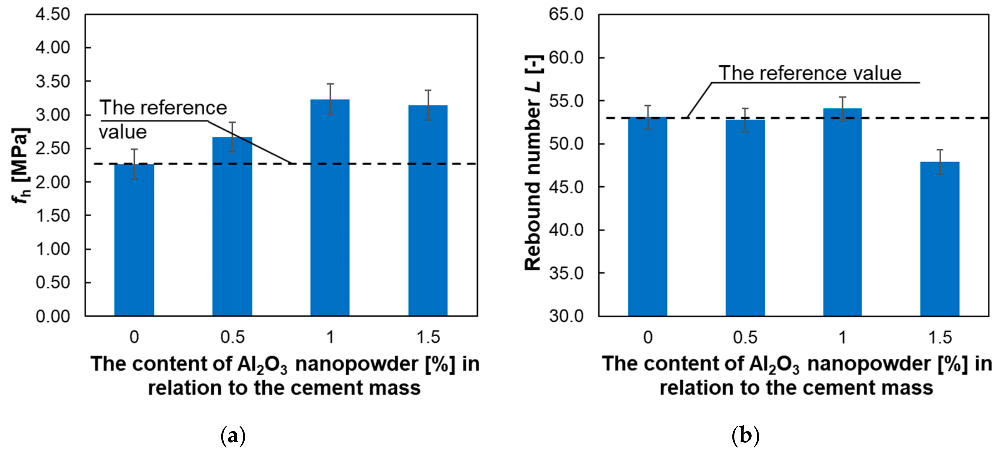 Materials 12 03465 g010 550