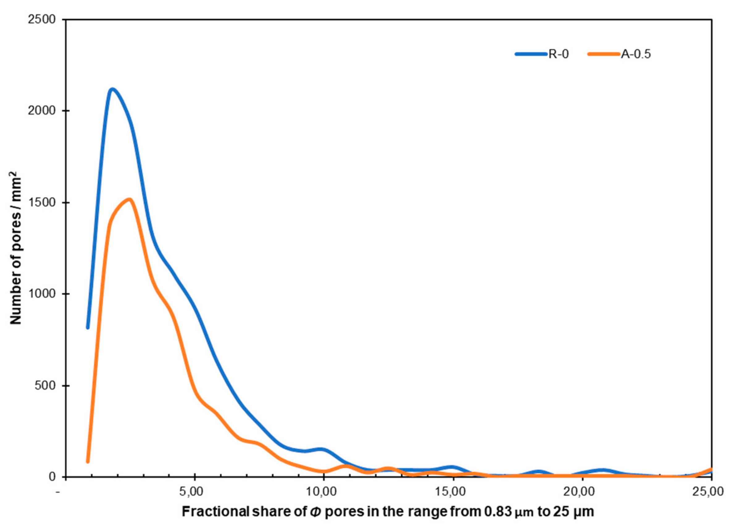 Materials 12 03465 g015 550