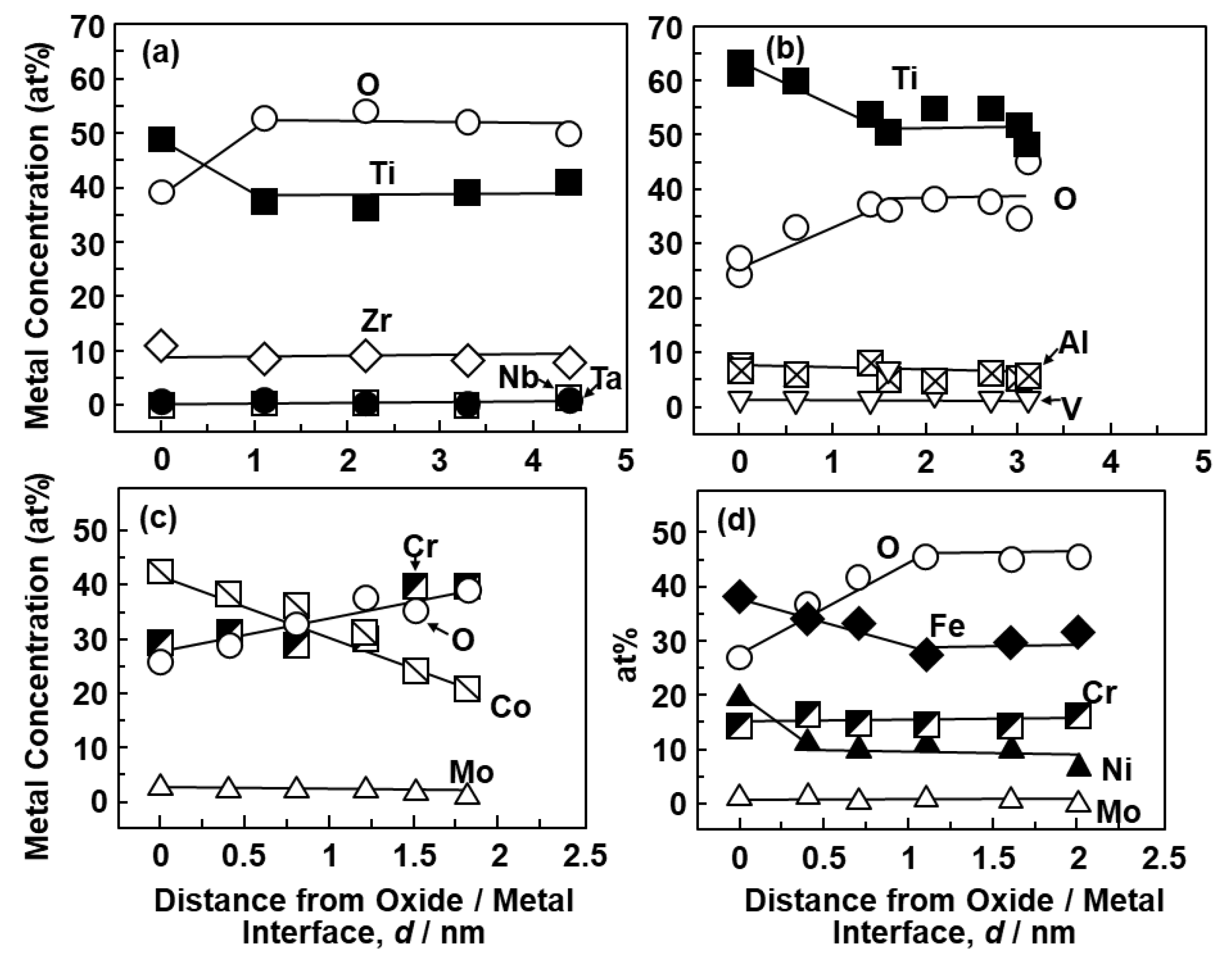 Materials 12 03466 g005