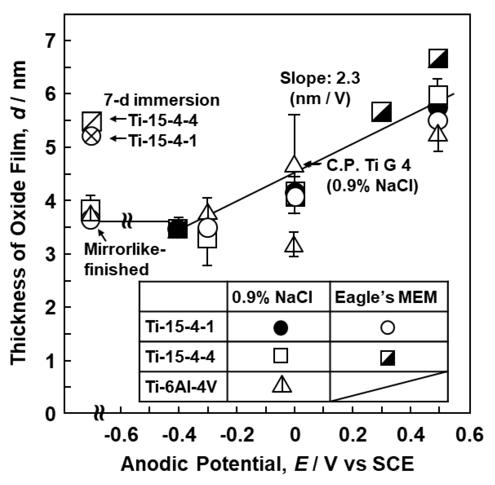 Materials 12 03466 g007