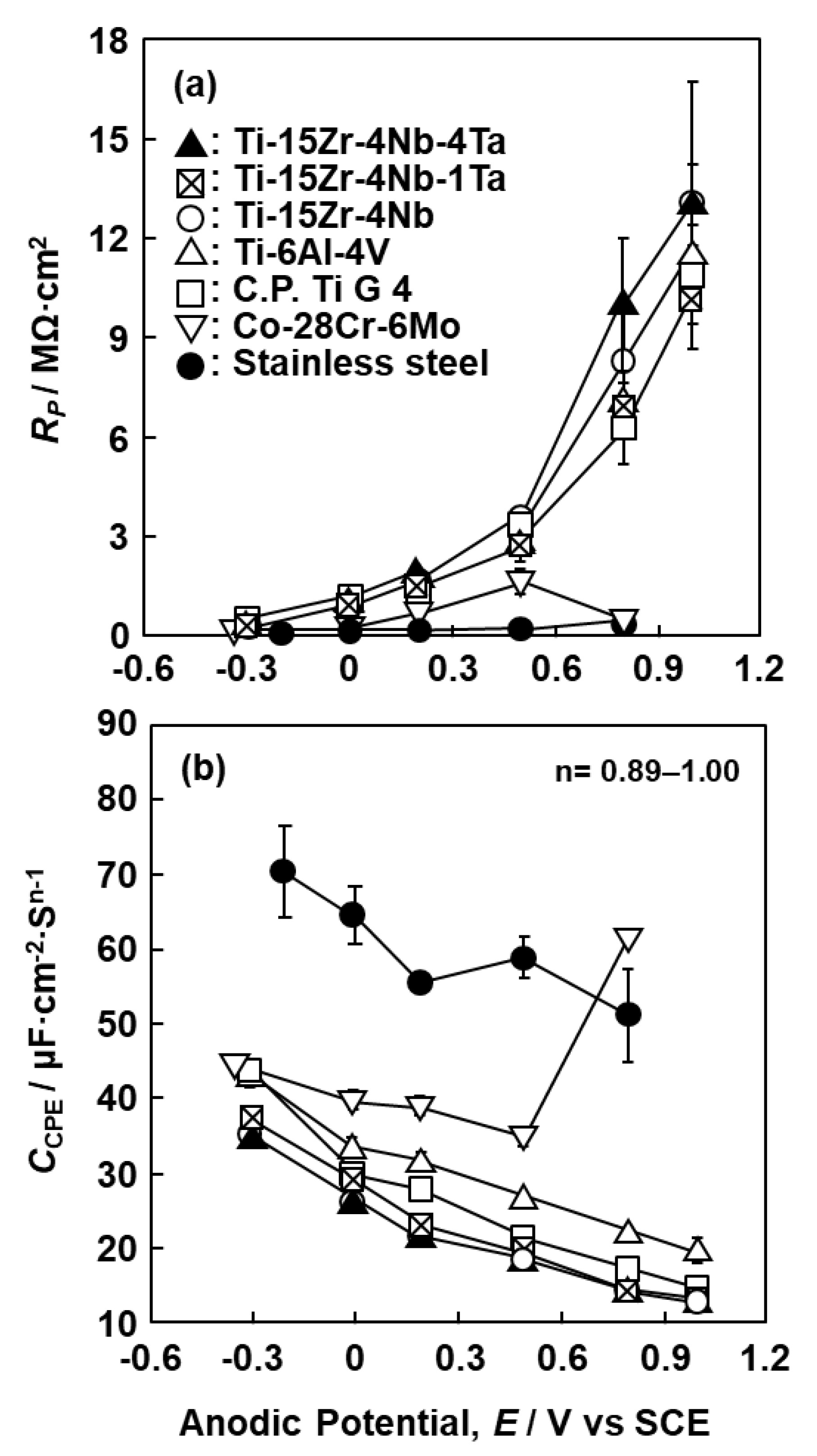 Materials 12 03466 g011
