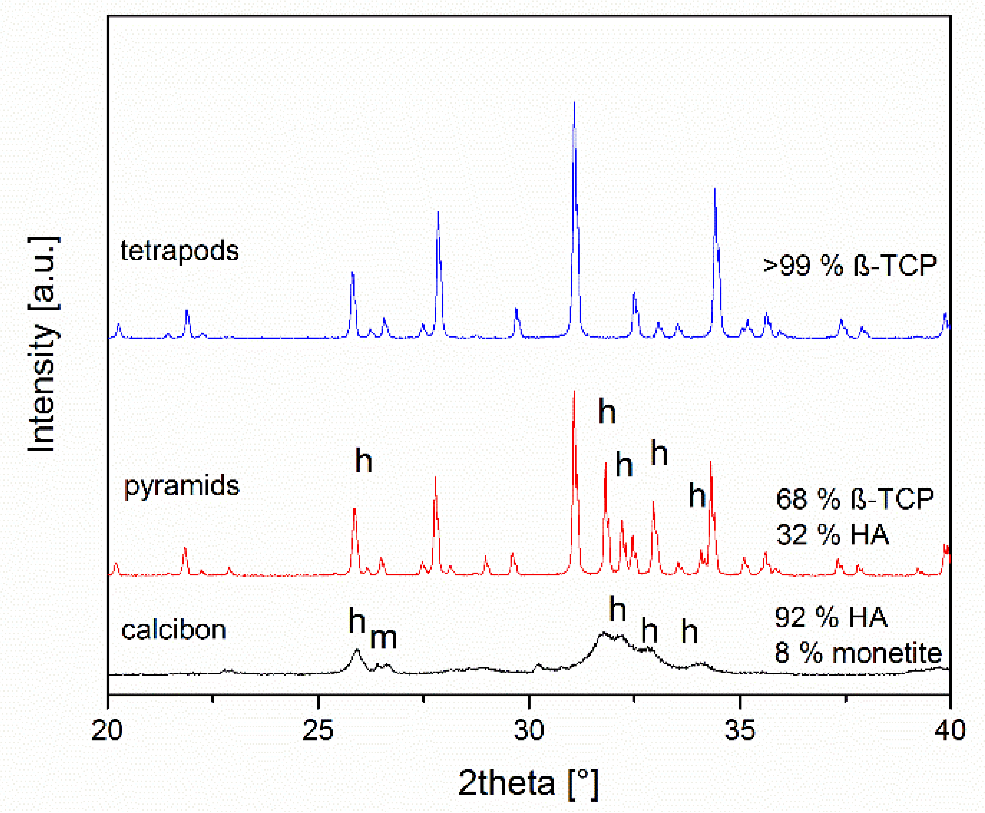 Materials 12 03471 g003 Materials 12 03471 g003