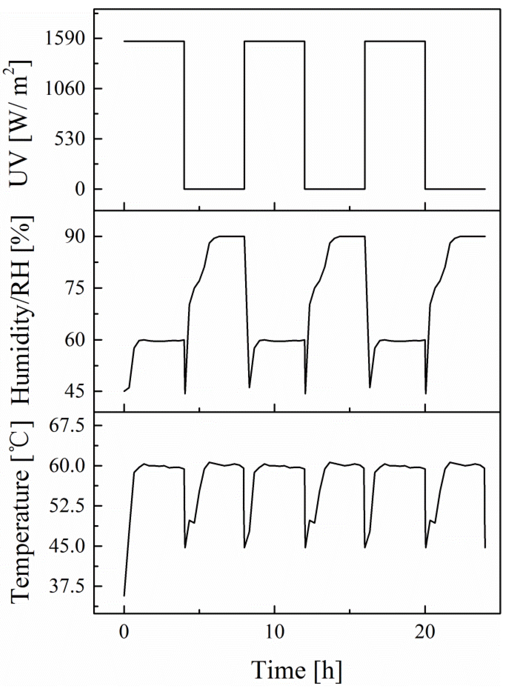 Materials 12 03472 g002